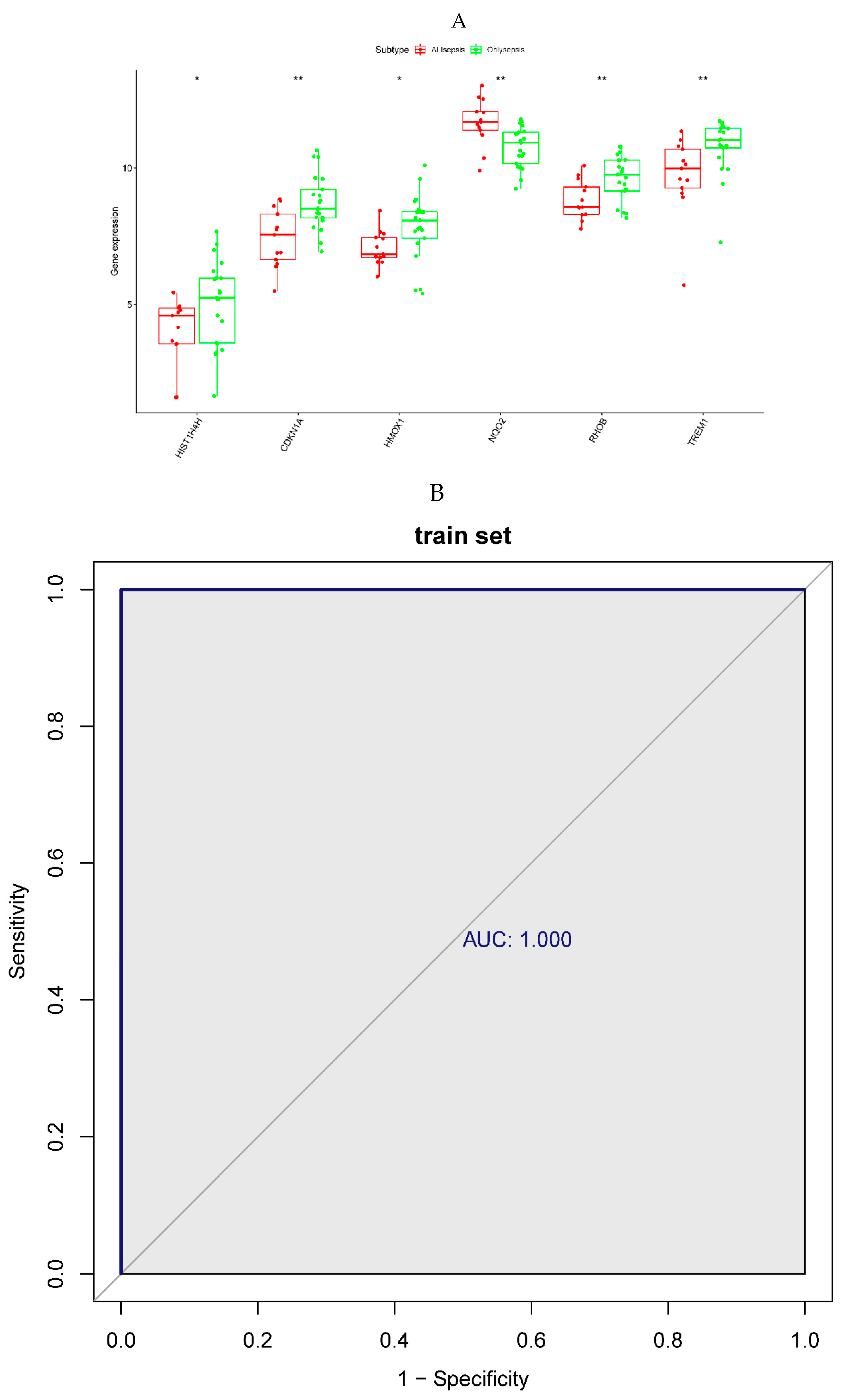 Preprints 80170 g005a