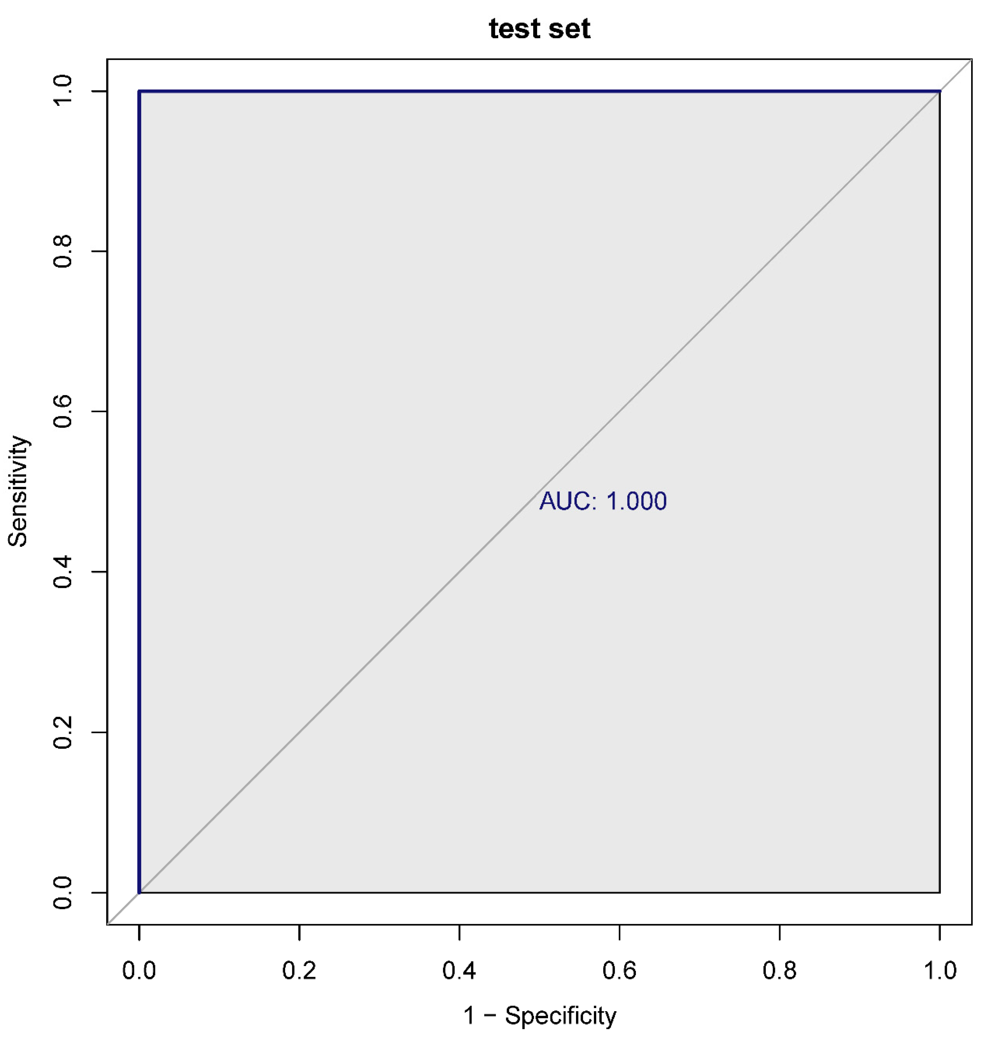 Preprints 80170 g005b