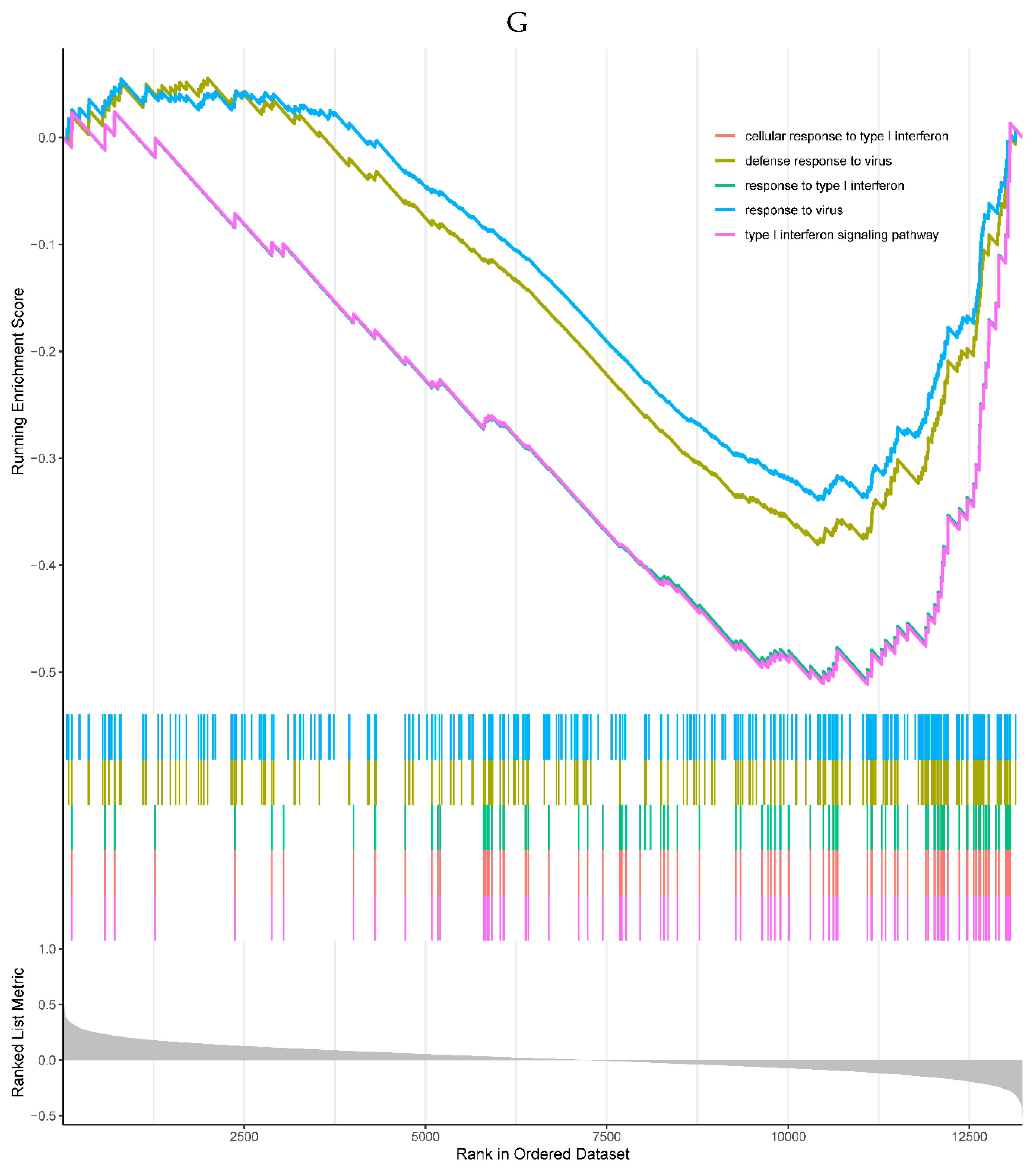 Preprints 80170 g006g