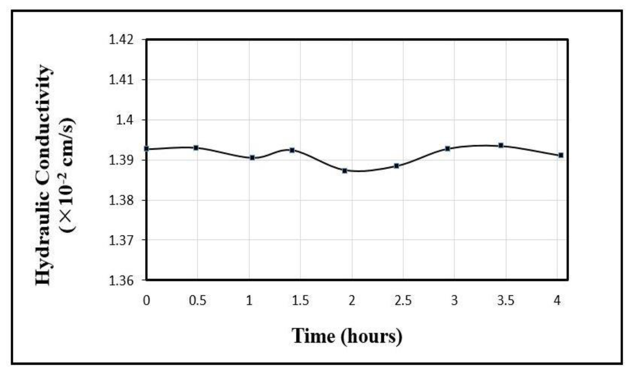 Preprints 76131 g007