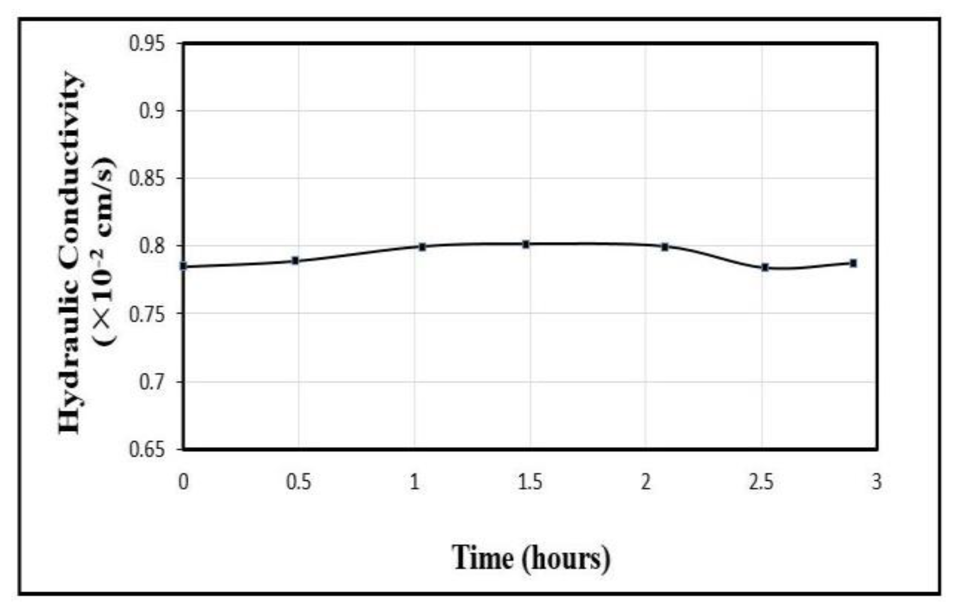 Preprints 76131 g009