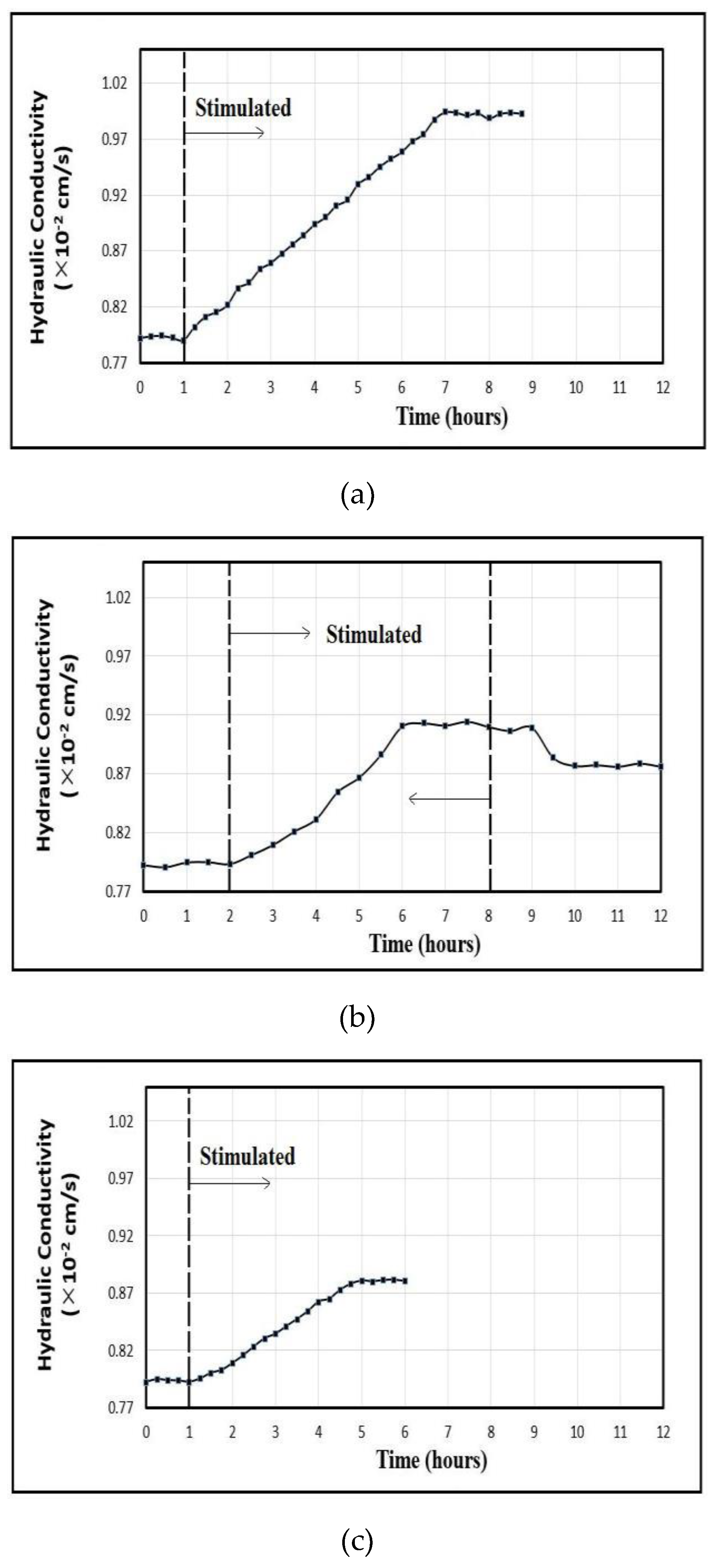 Preprints 76131 g010