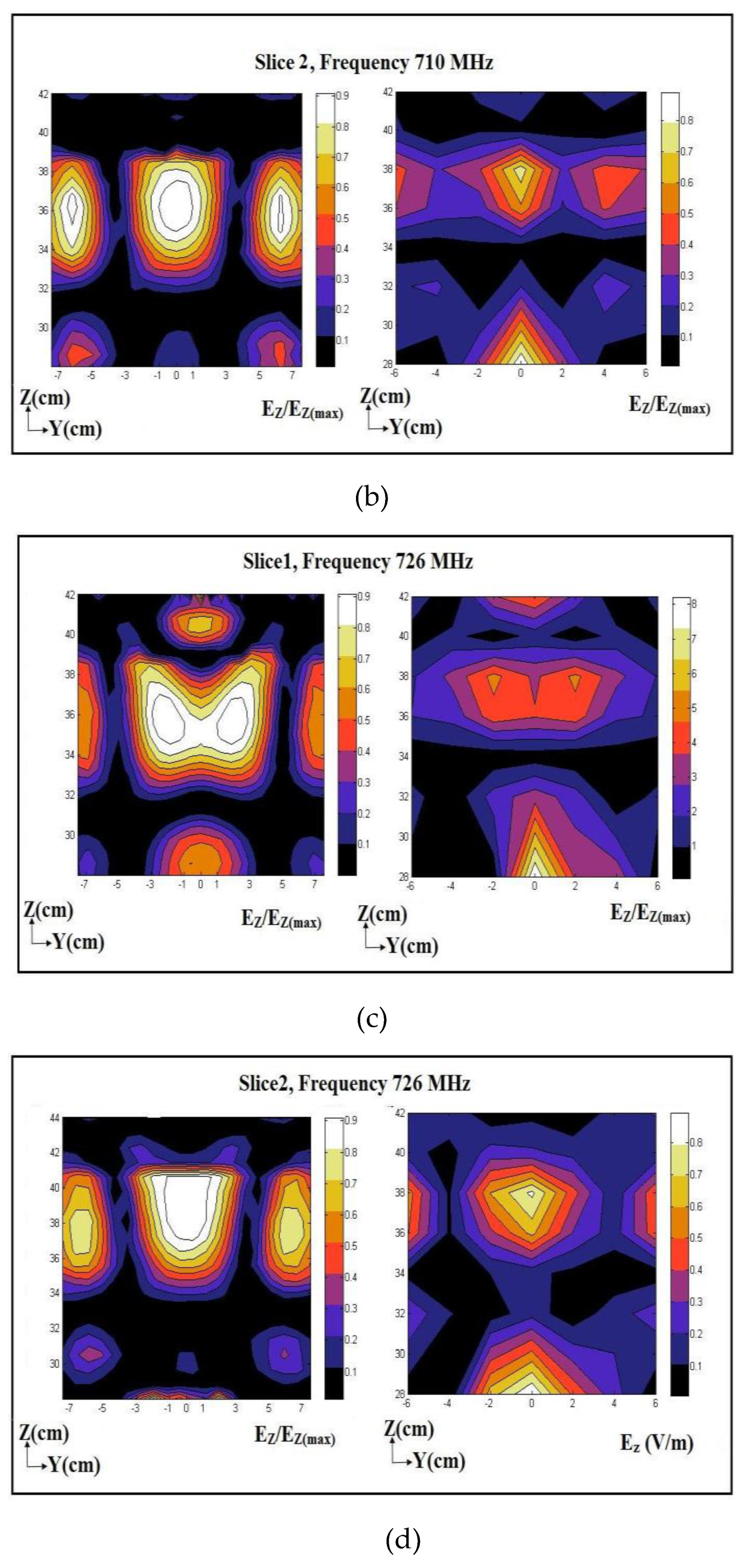 Preprints 76131 g011b