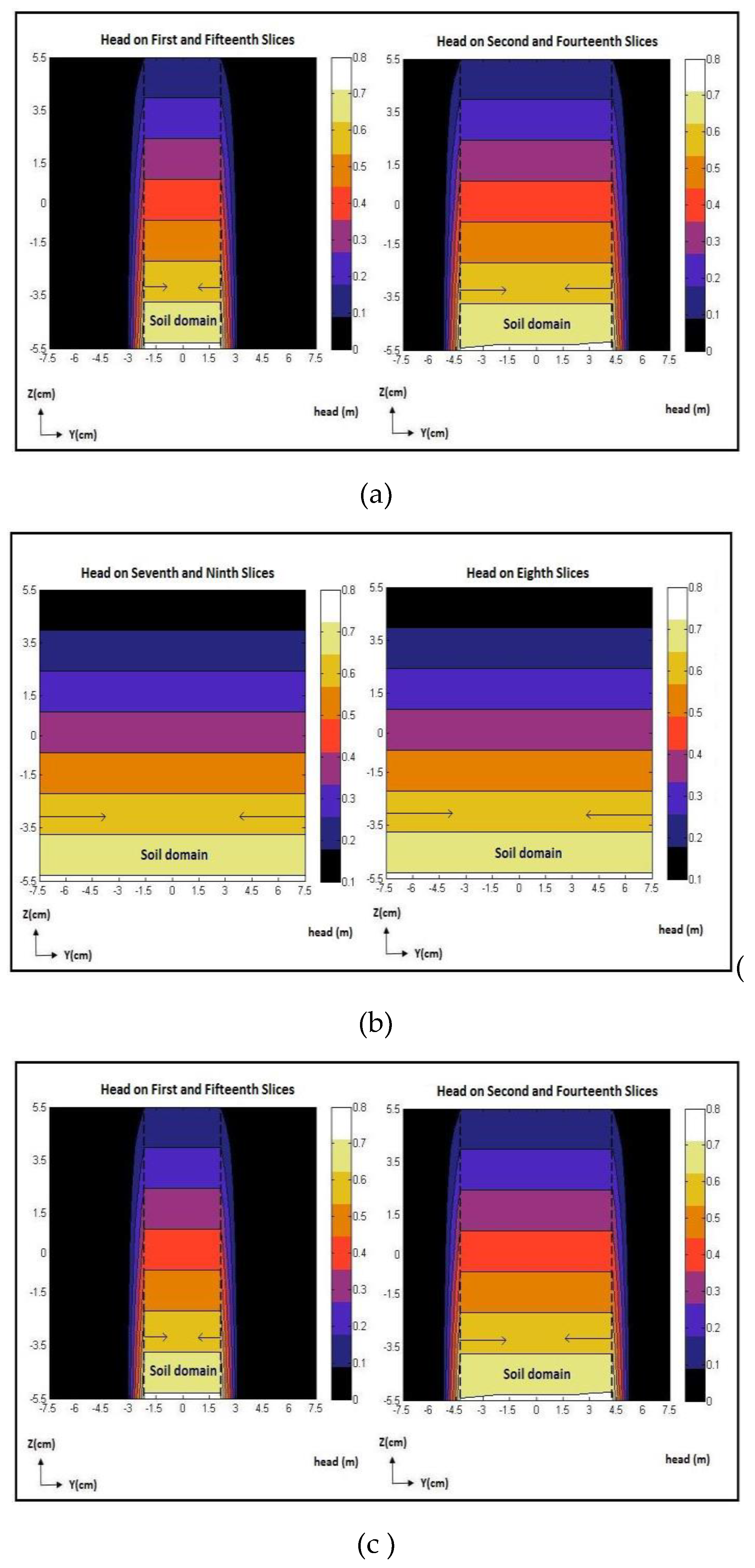 Preprints 76131 g012a