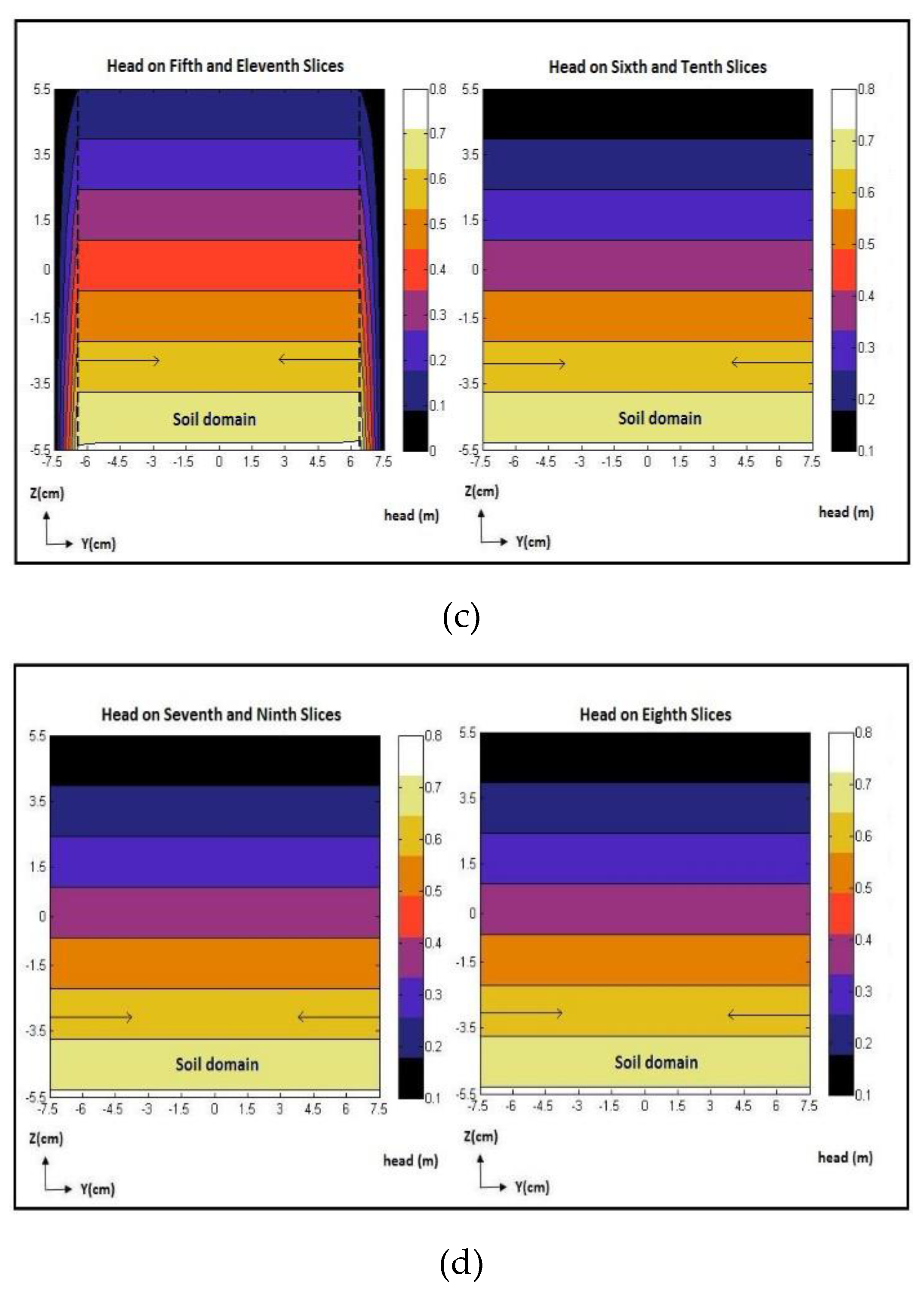 Preprints 76131 g014b