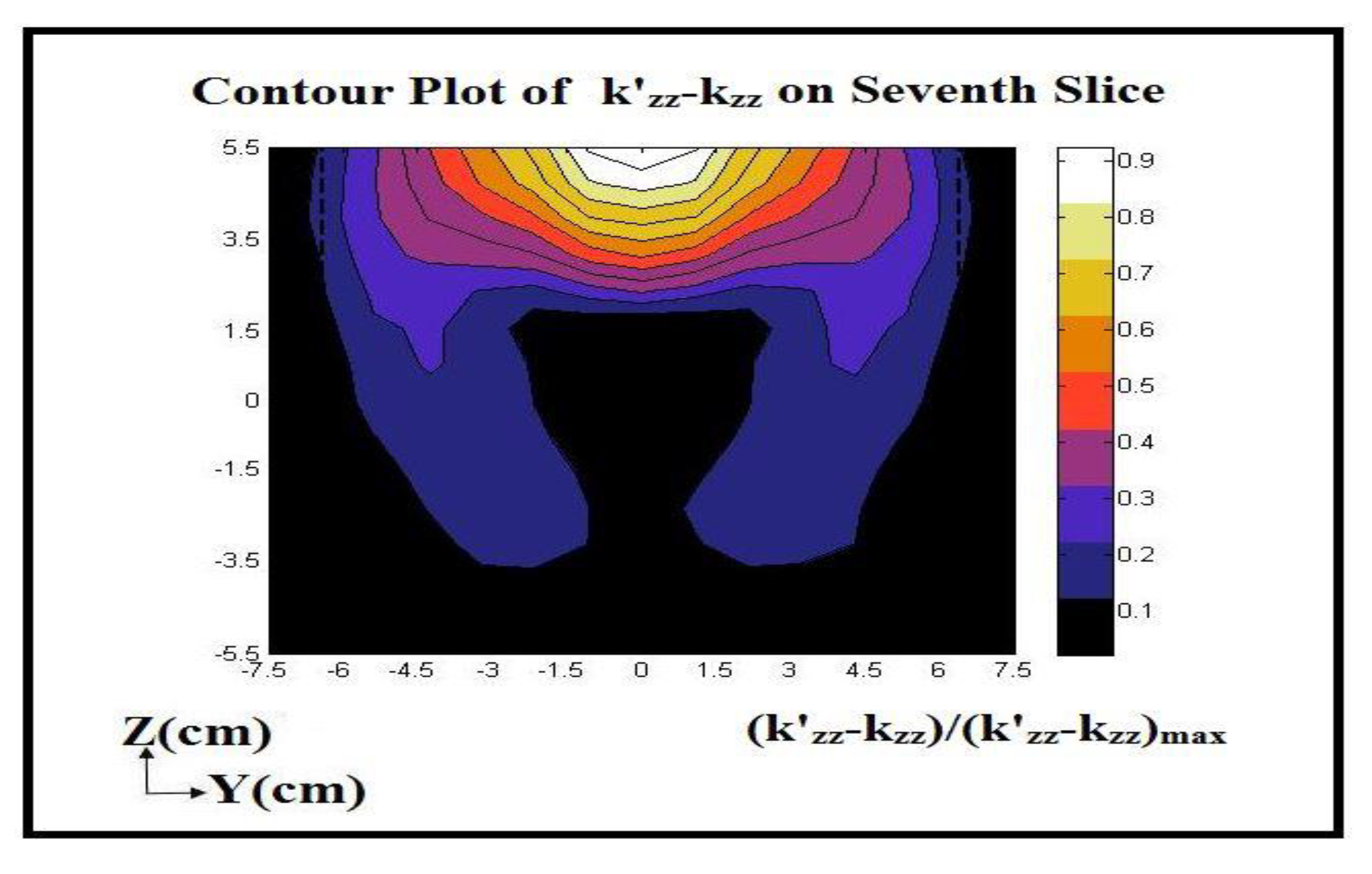 Preprints 76131 g015