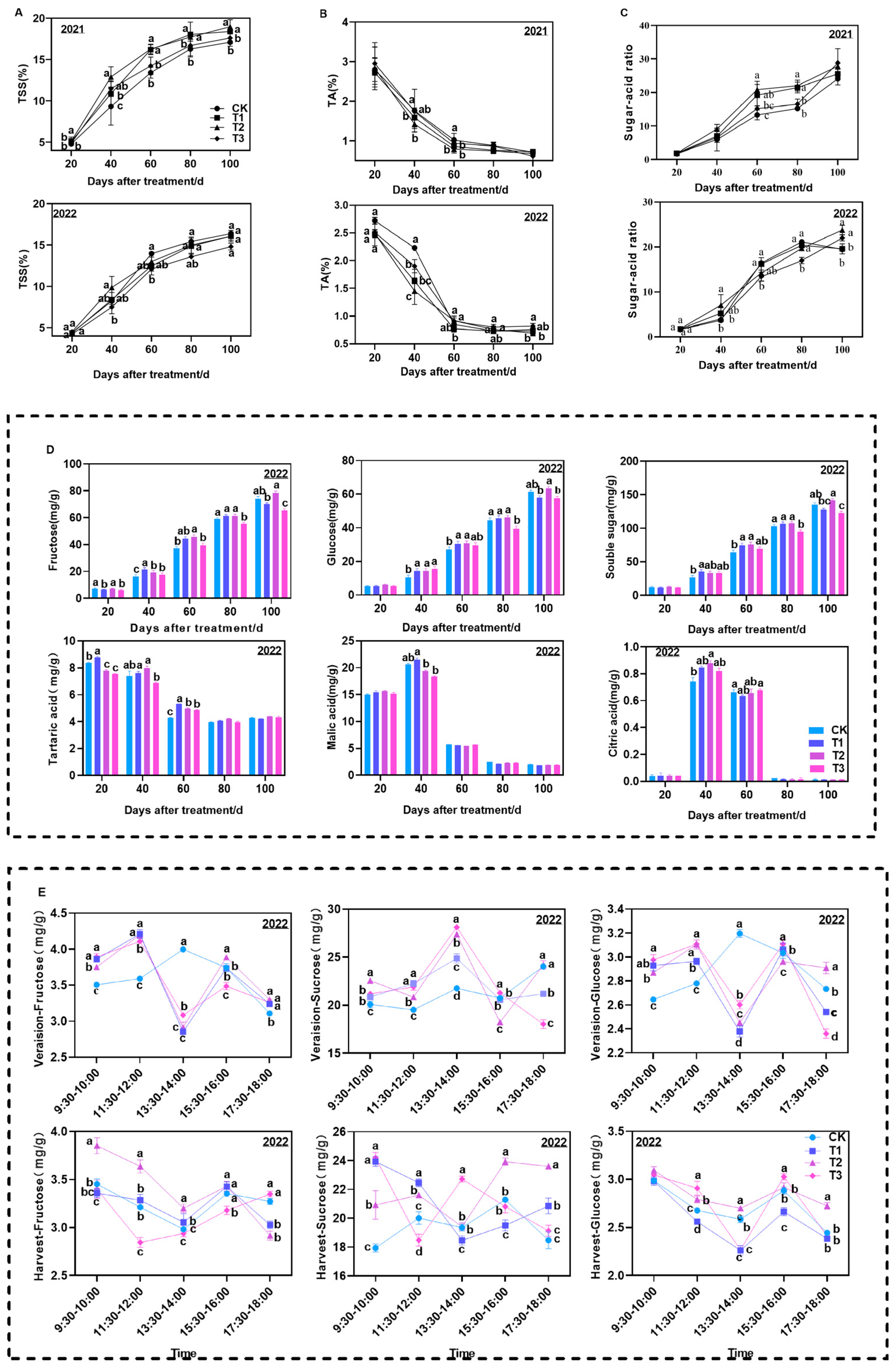 Preprints 99360 g002