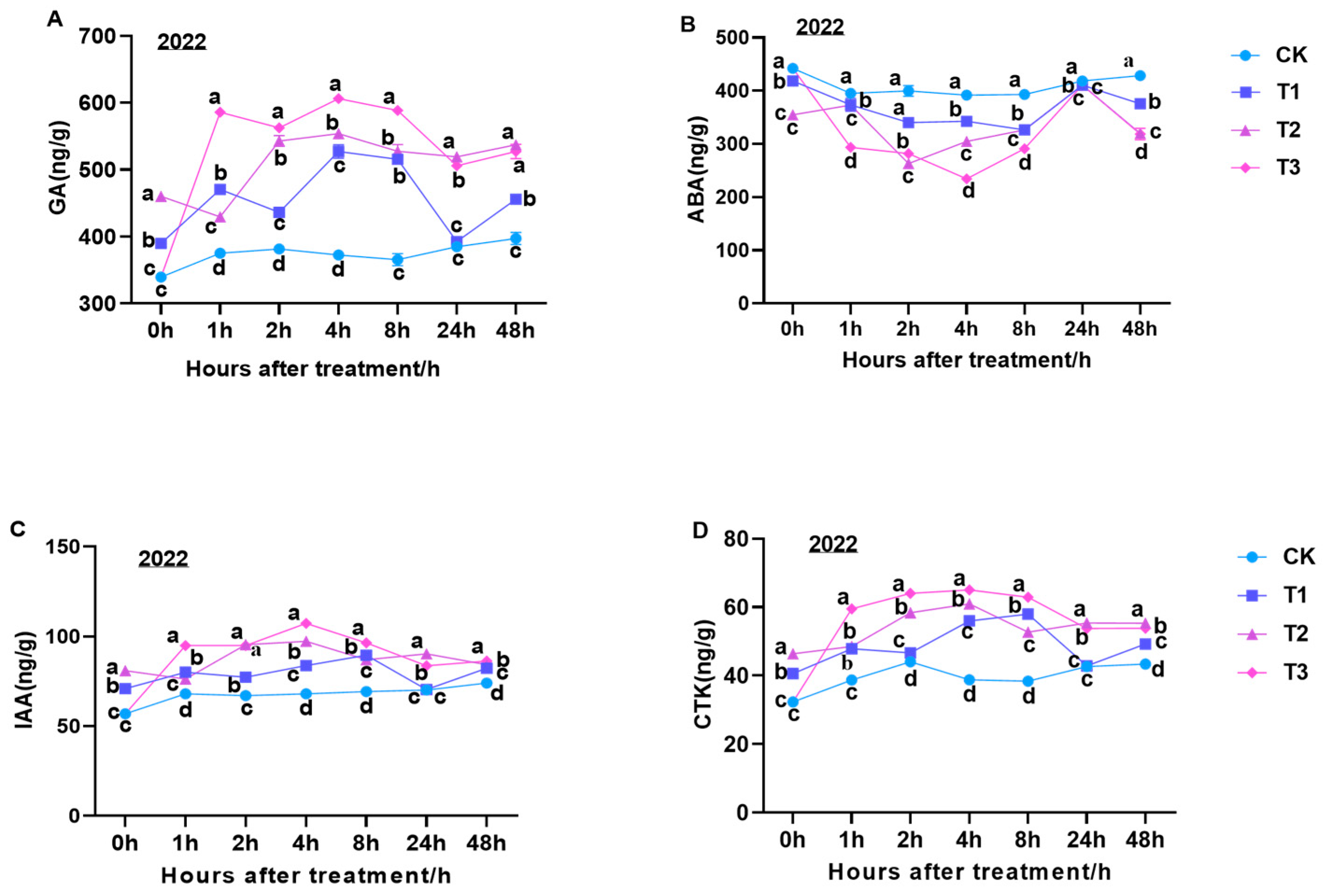 Preprints 99360 g003