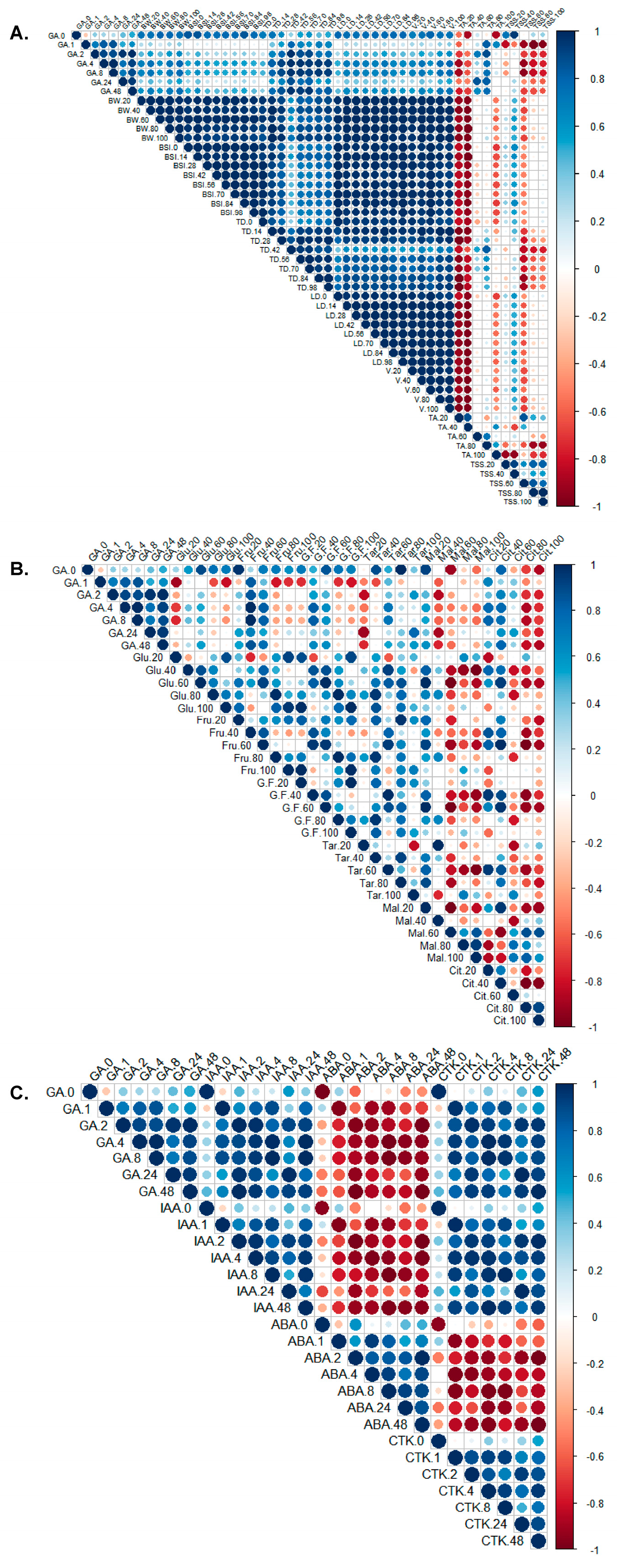 Preprints 99360 g004