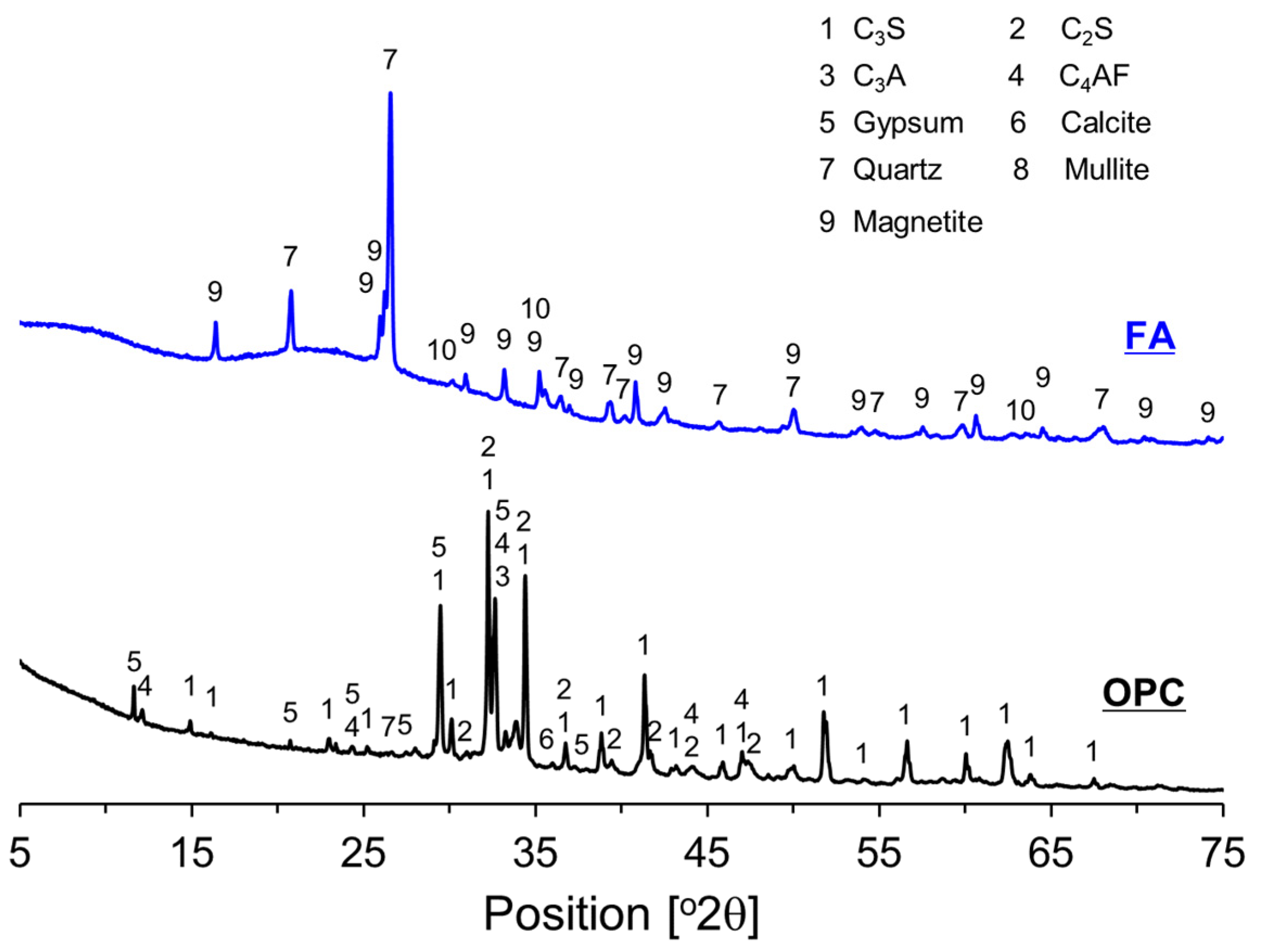 Preprints 118169 g002