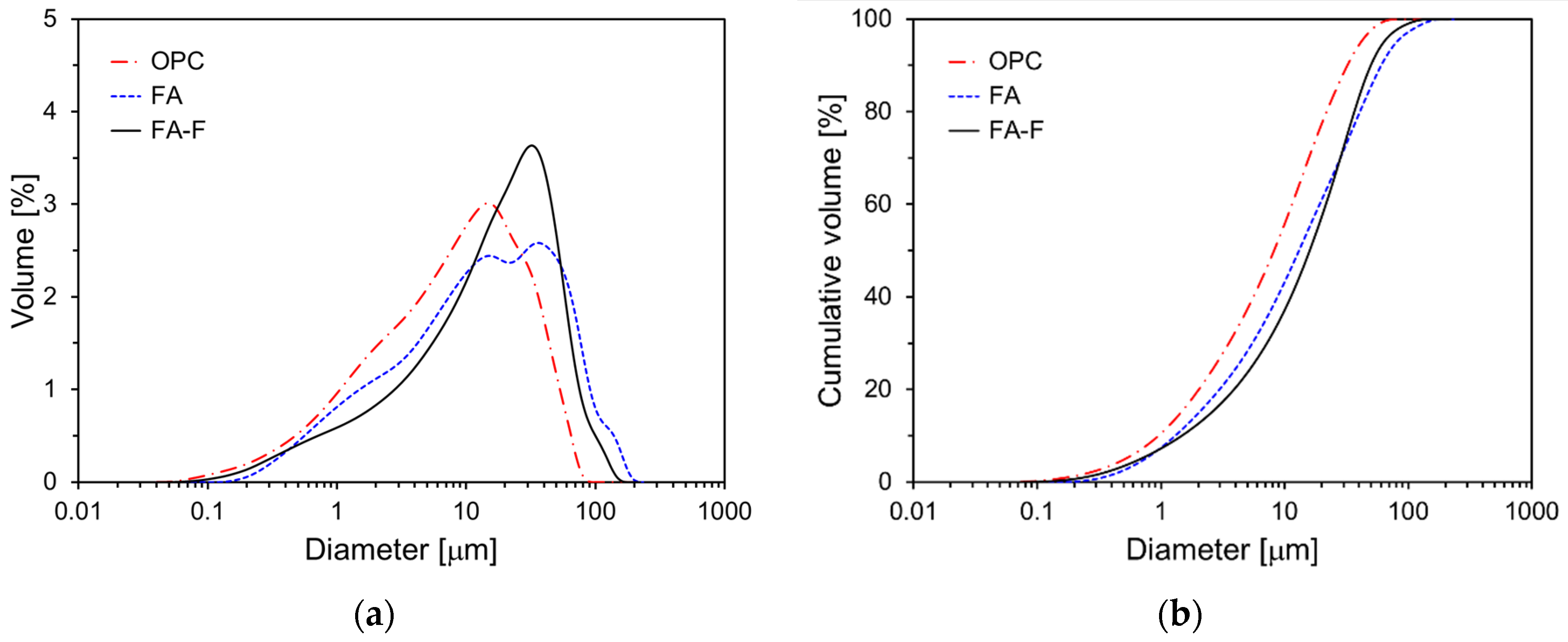 Preprints 118169 g003