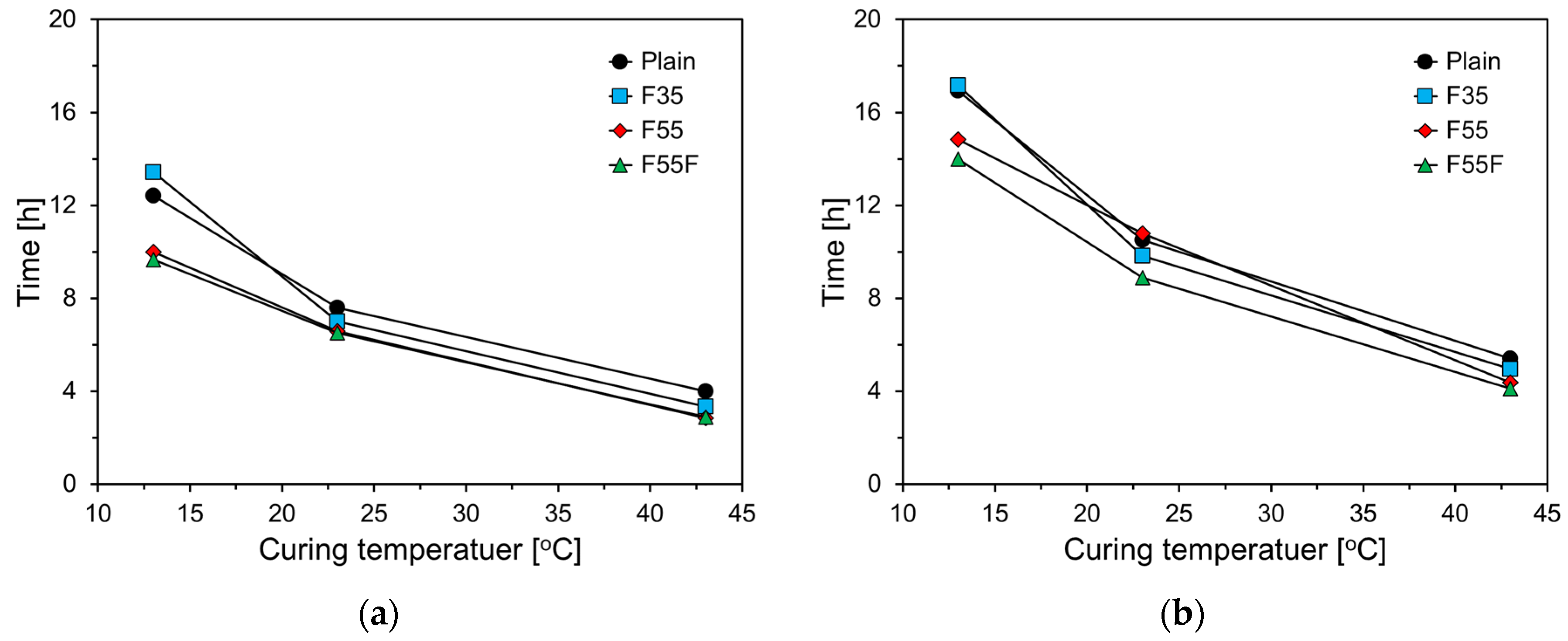 Preprints 118169 g004