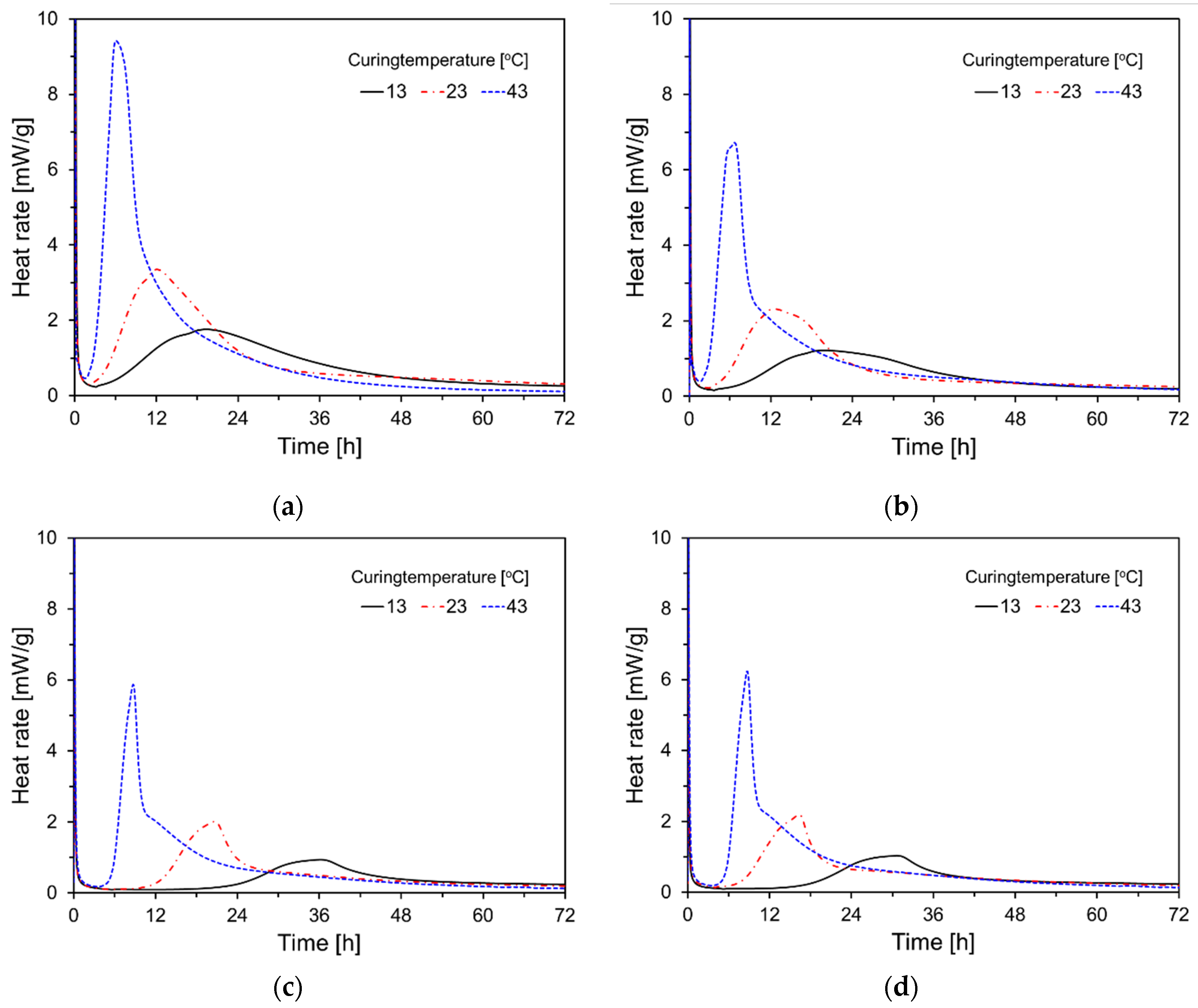 Preprints 118169 g005