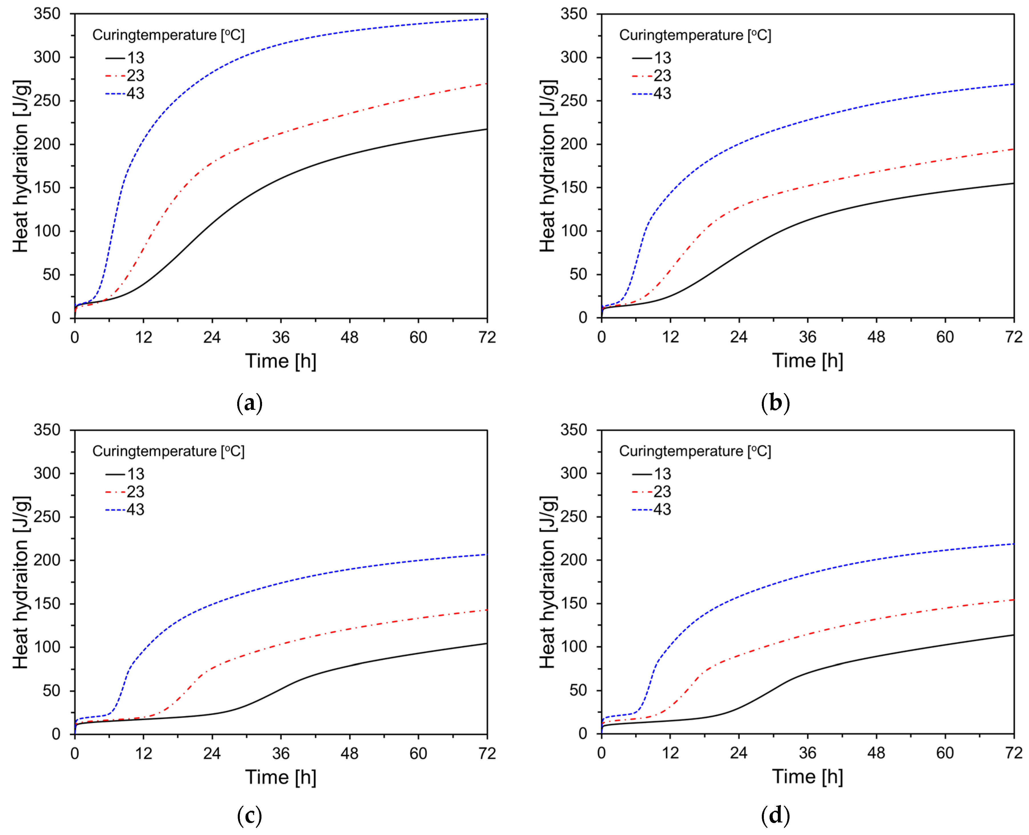 Preprints 118169 g007