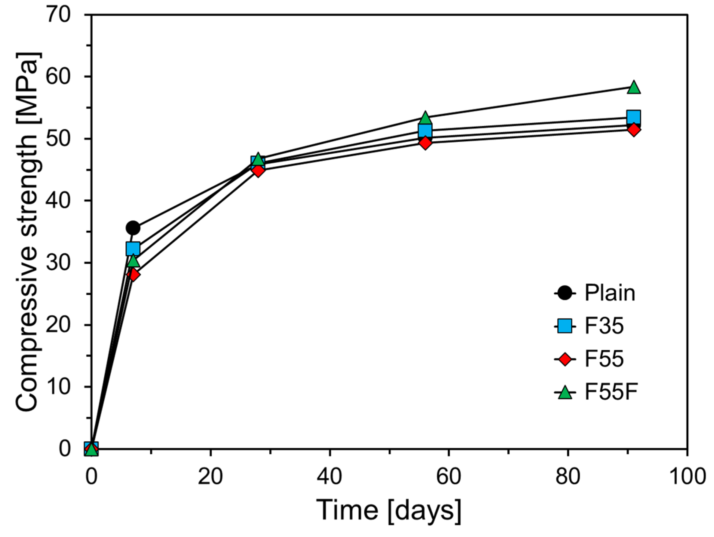 Preprints 118169 g009