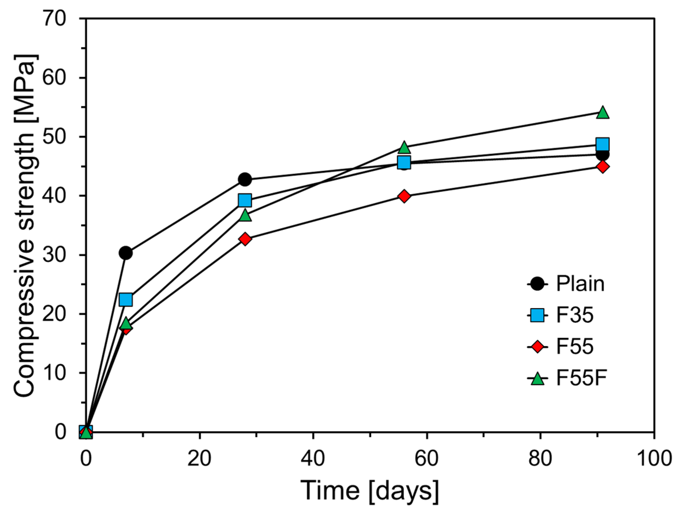 Preprints 118169 g010