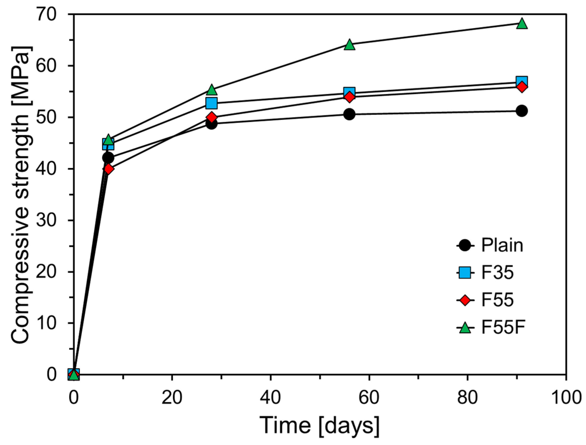 Preprints 118169 g011