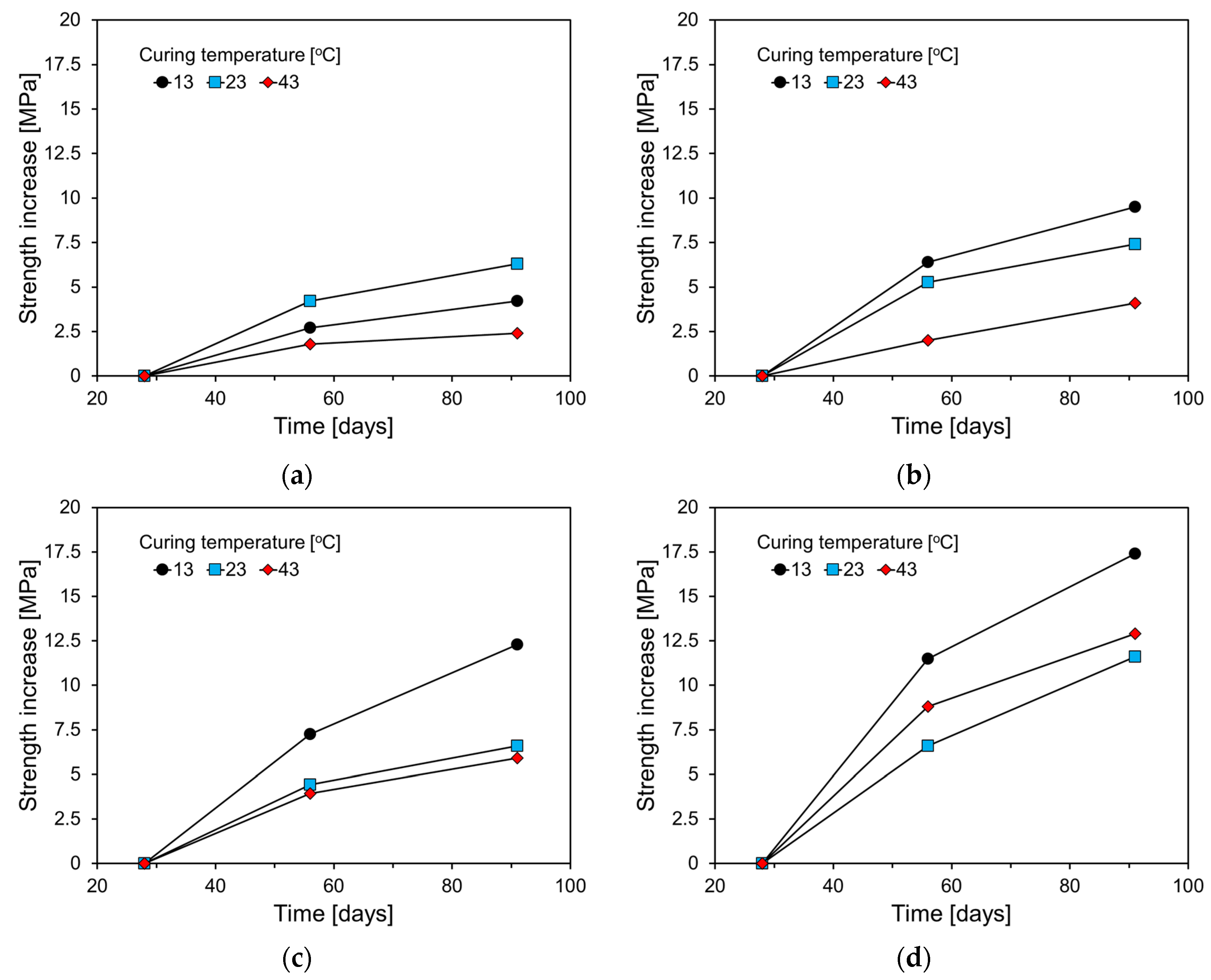 Preprints 118169 g012