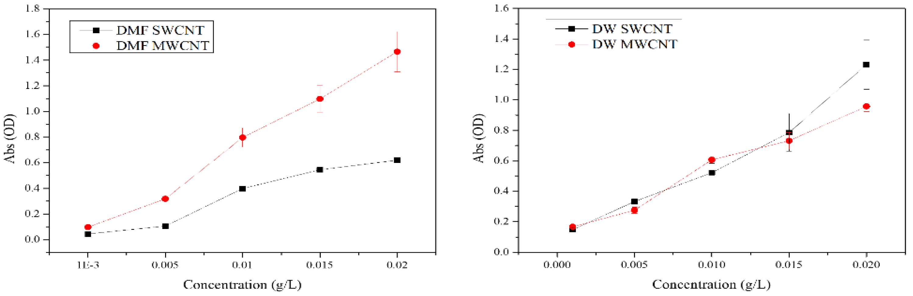 Preprints 105974 g003