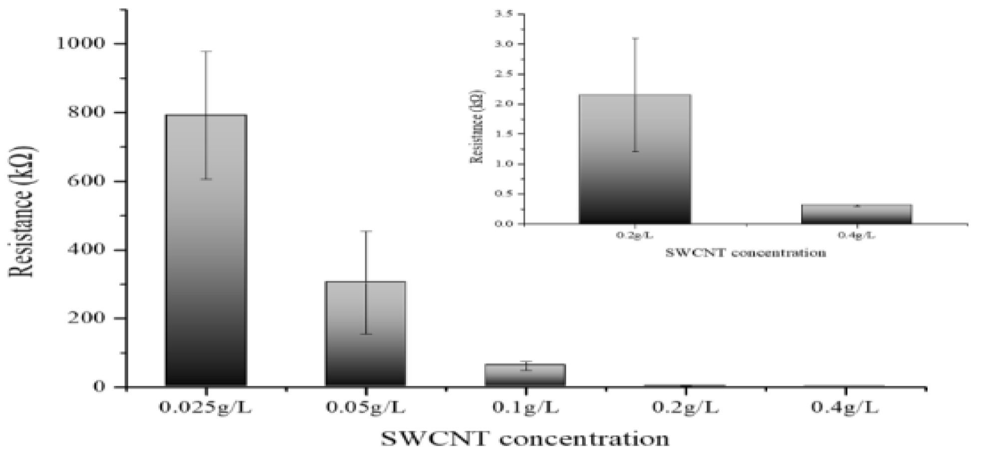 Preprints 105974 g004