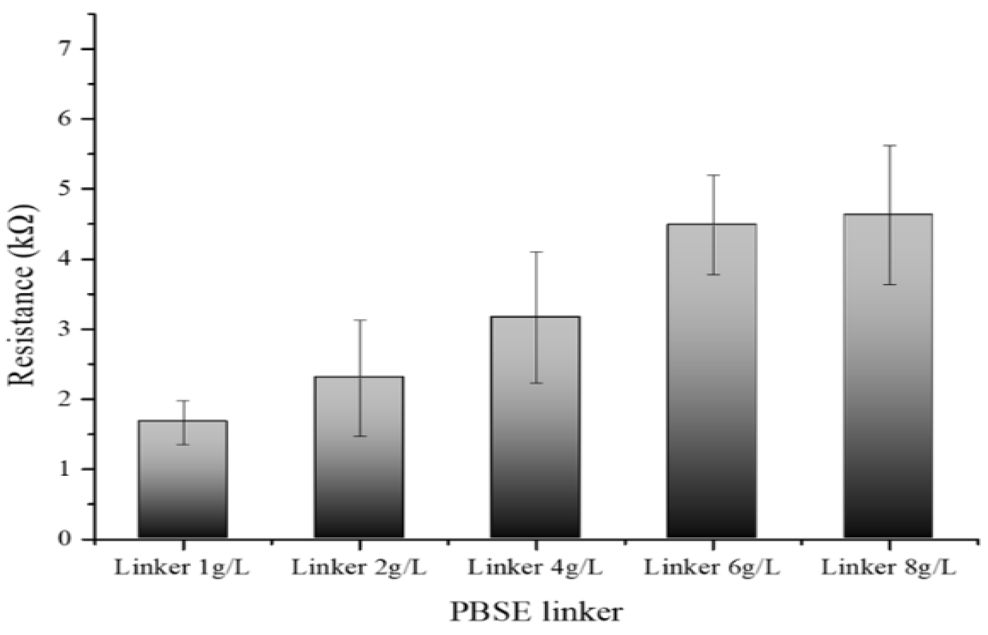 Preprints 105974 g005