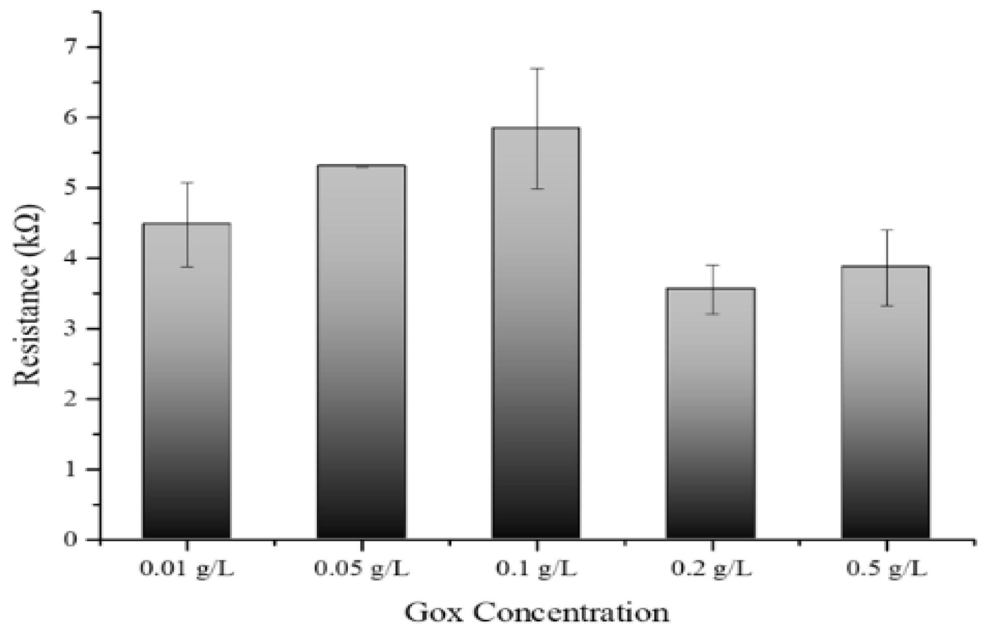 Preprints 105974 g006