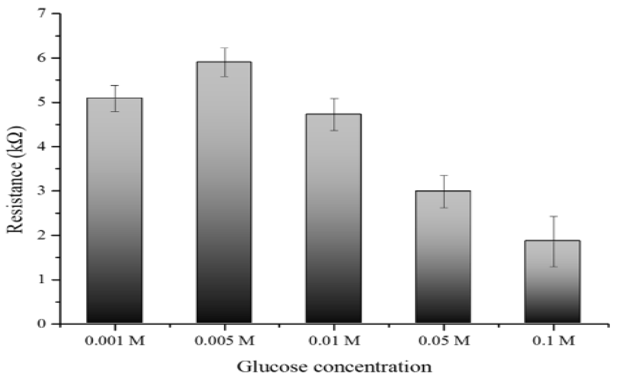 Preprints 105974 g007