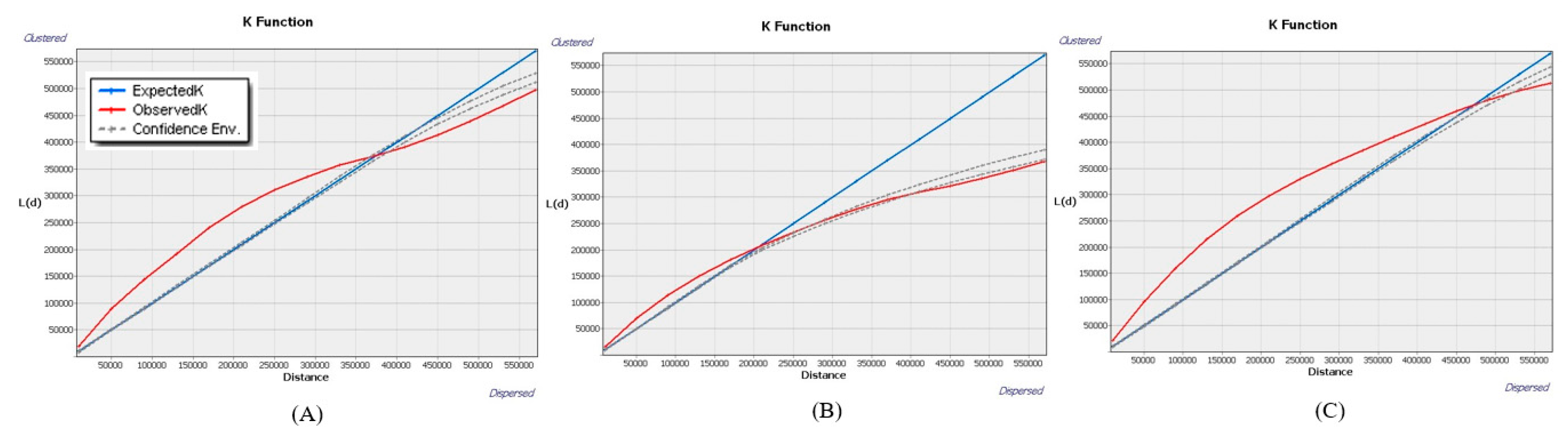 Preprints 116340 g003