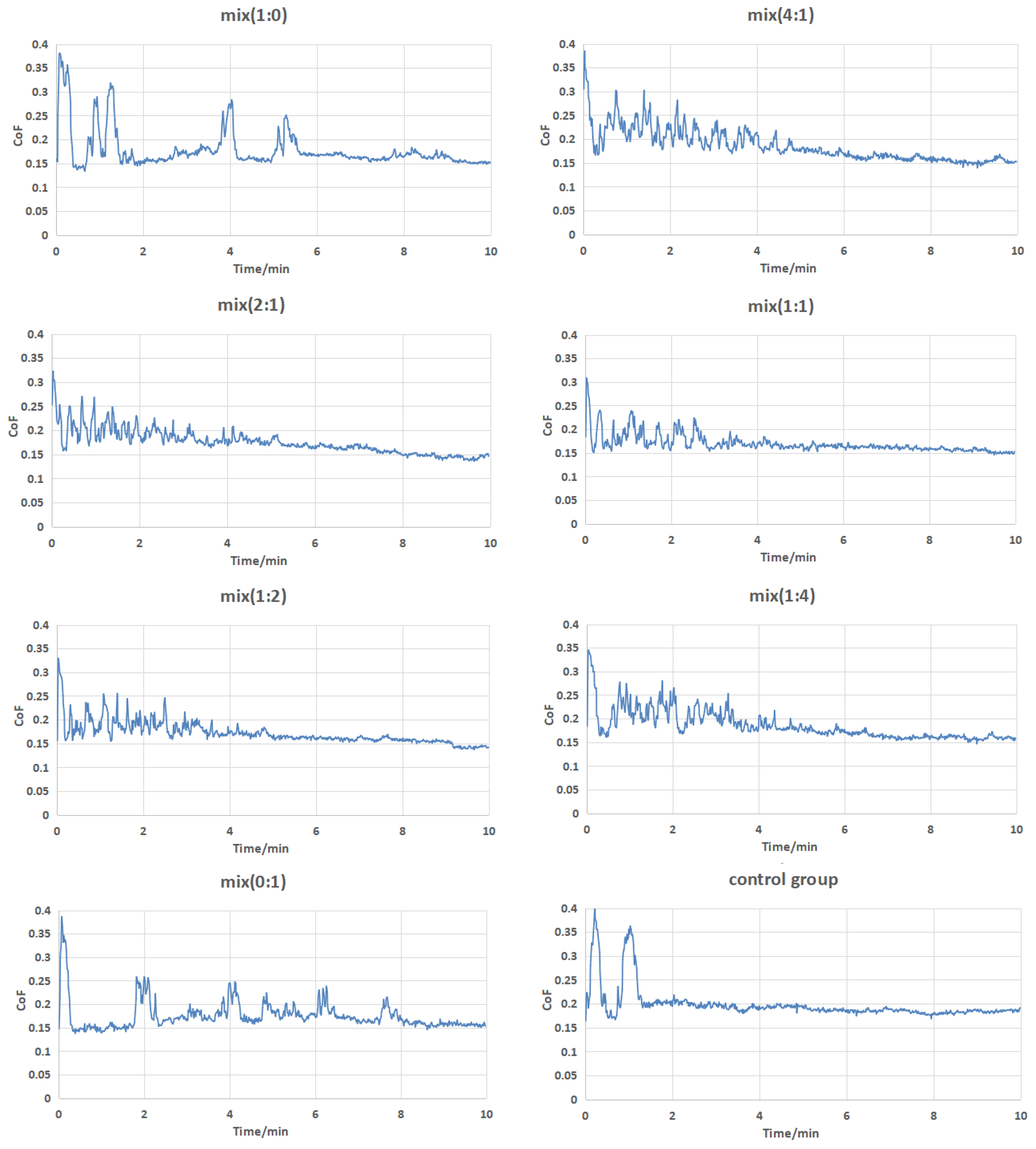 Preprints 84809 g003