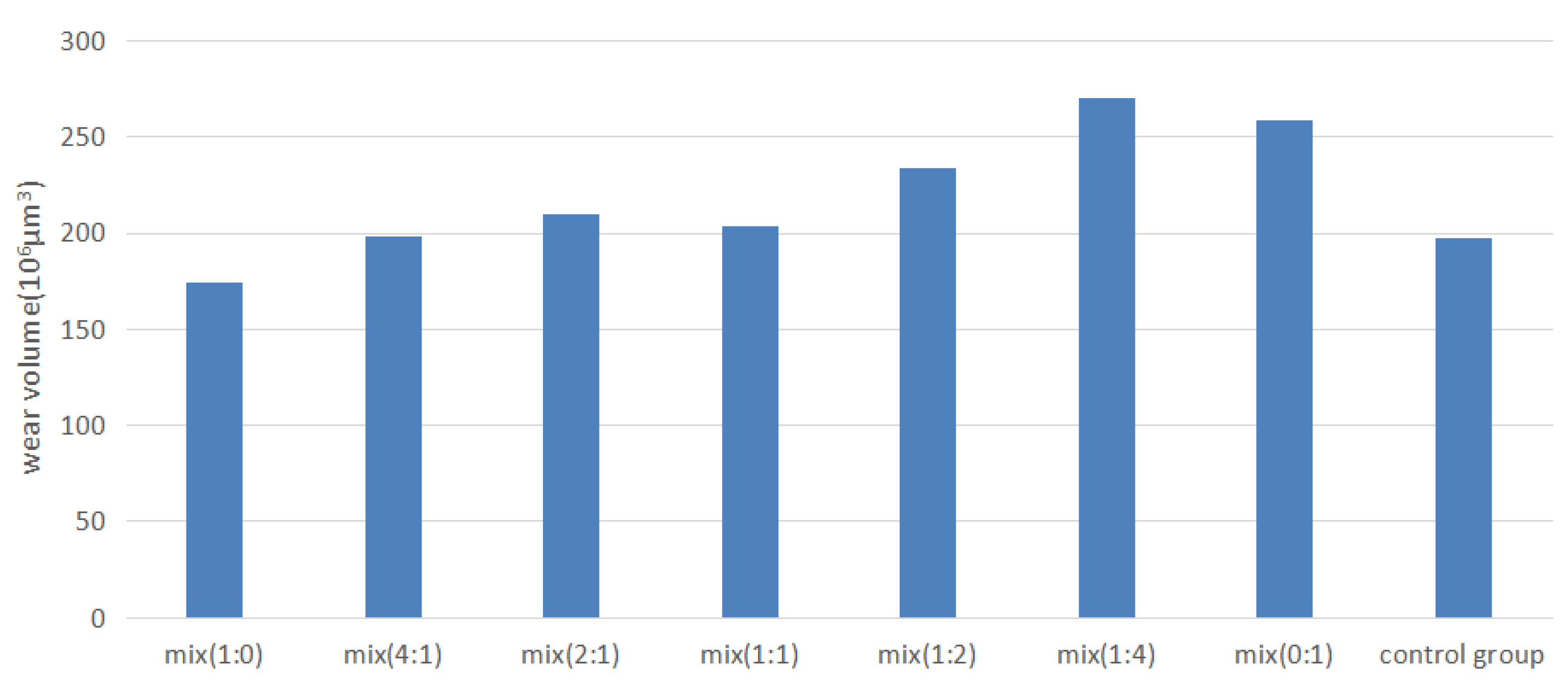 Preprints 84809 g005