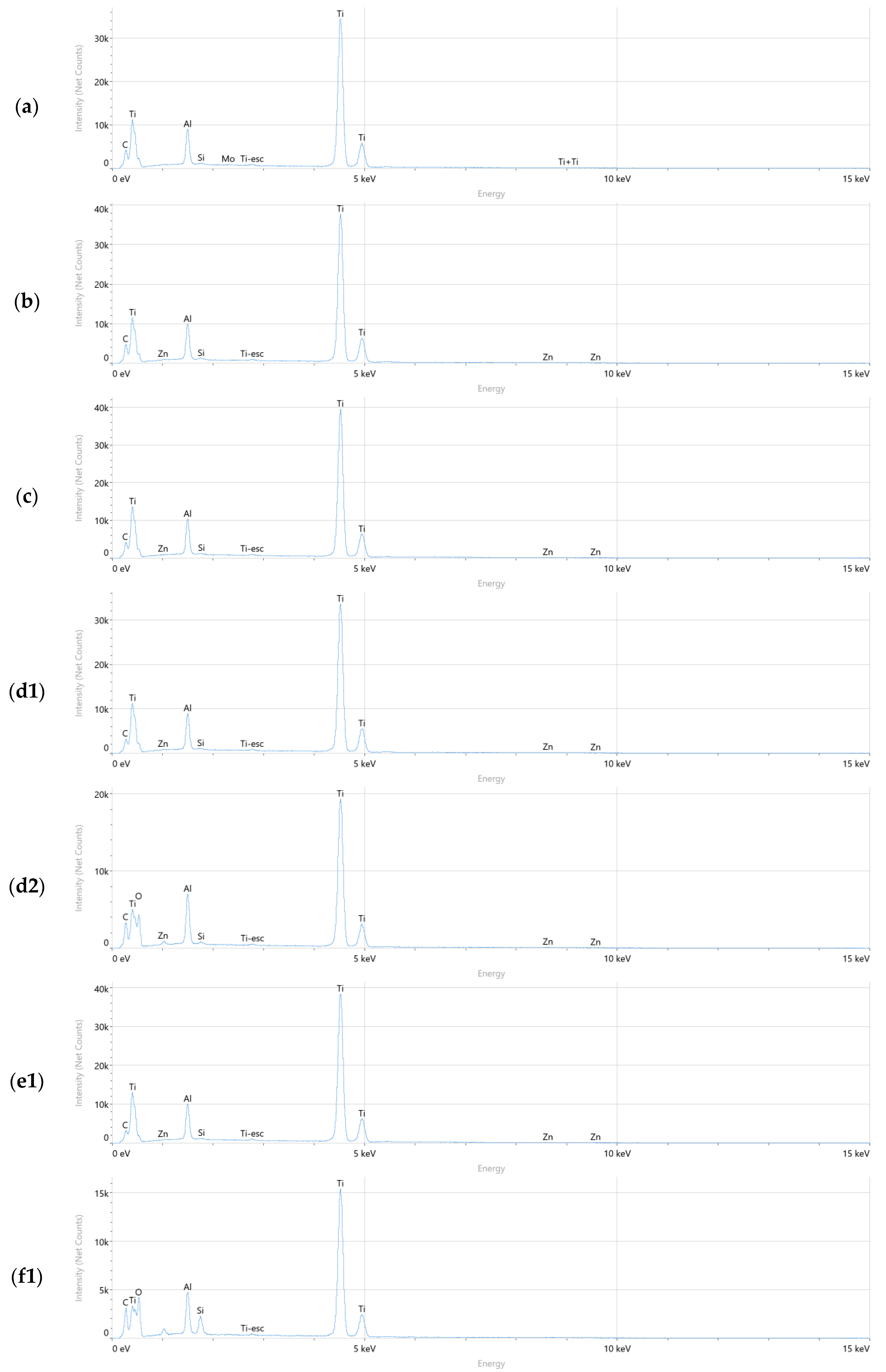 Preprints 84809 g007a