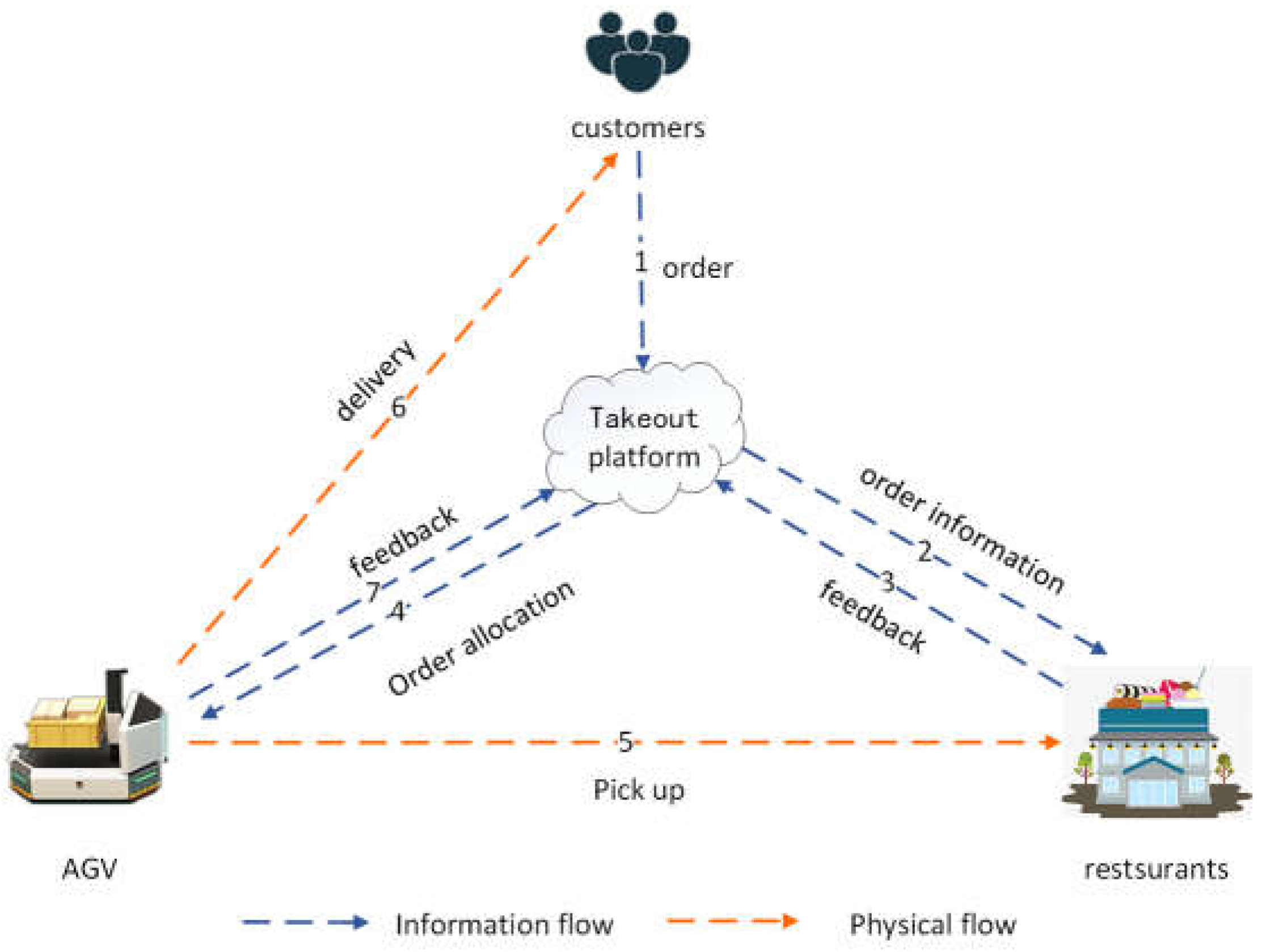 Preprints 115264 g001