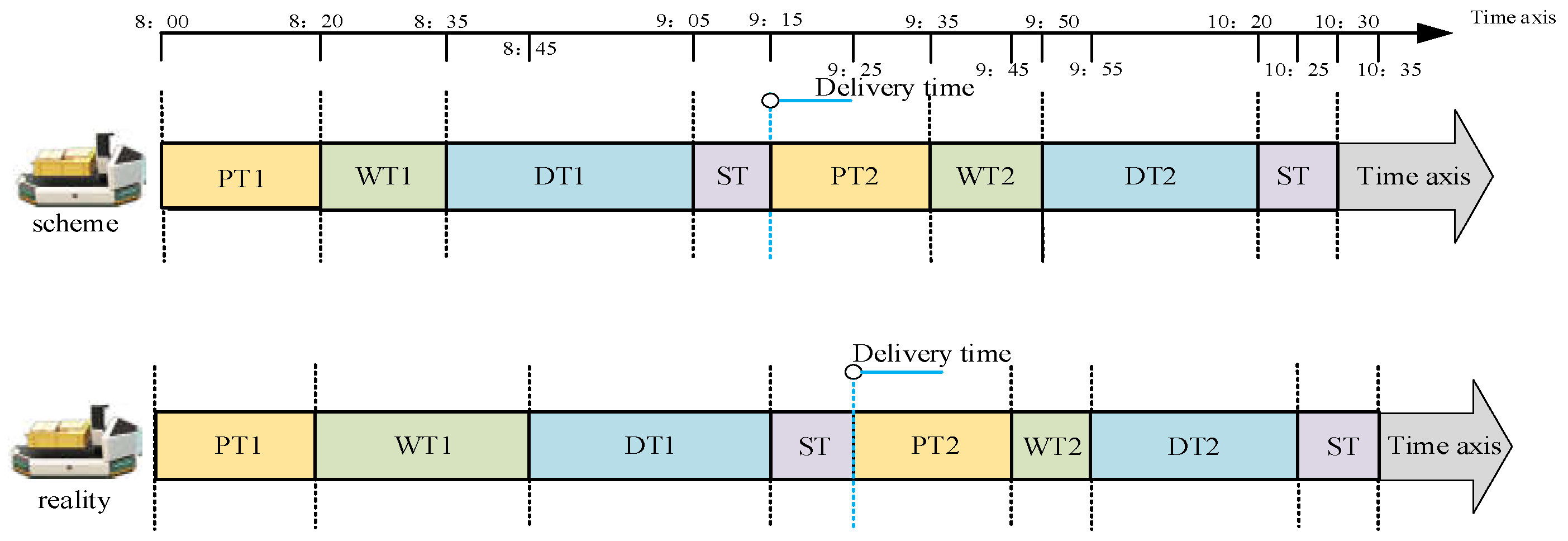 Preprints 115264 g003