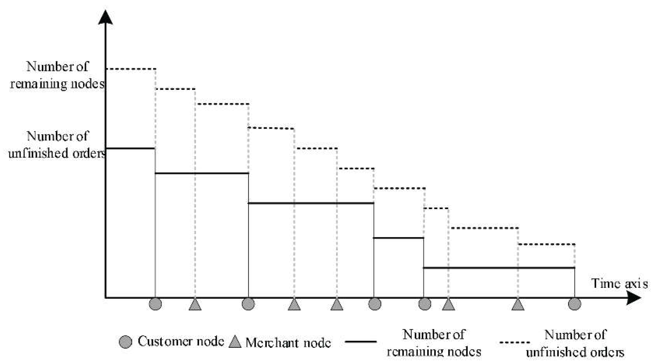 Preprints 115264 g005