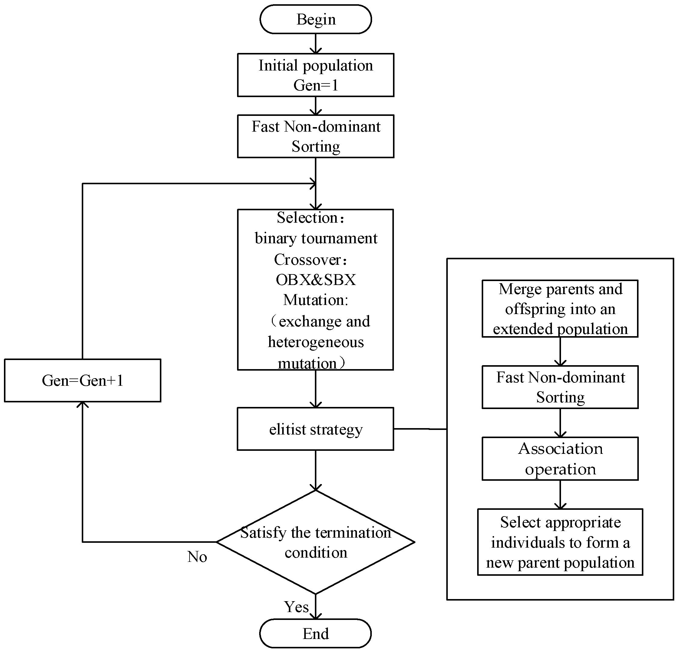 Preprints 115264 g006