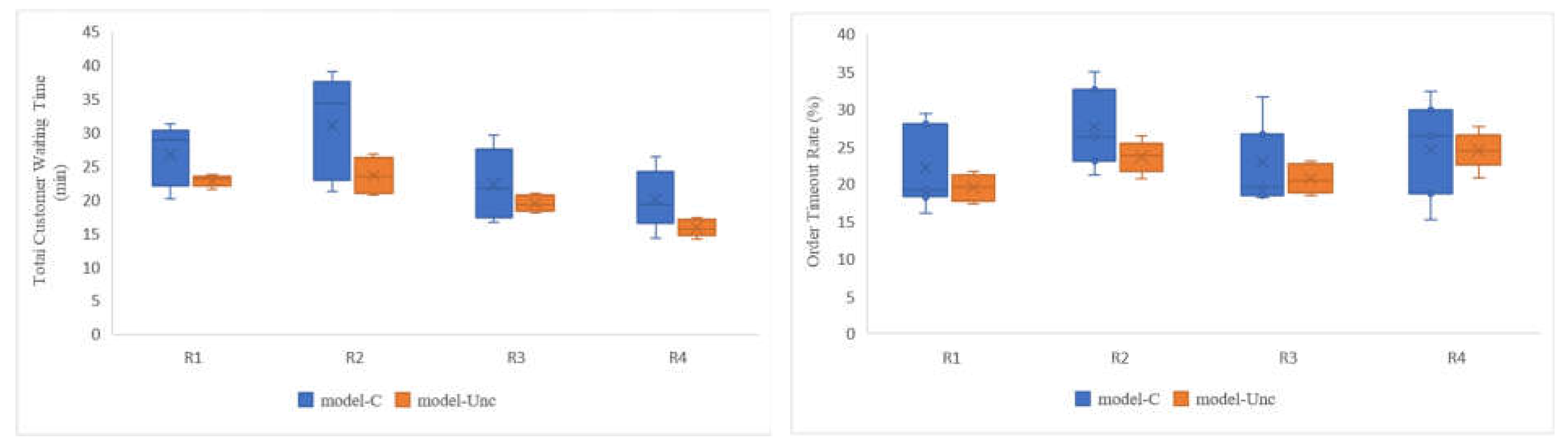 Preprints 115264 g009