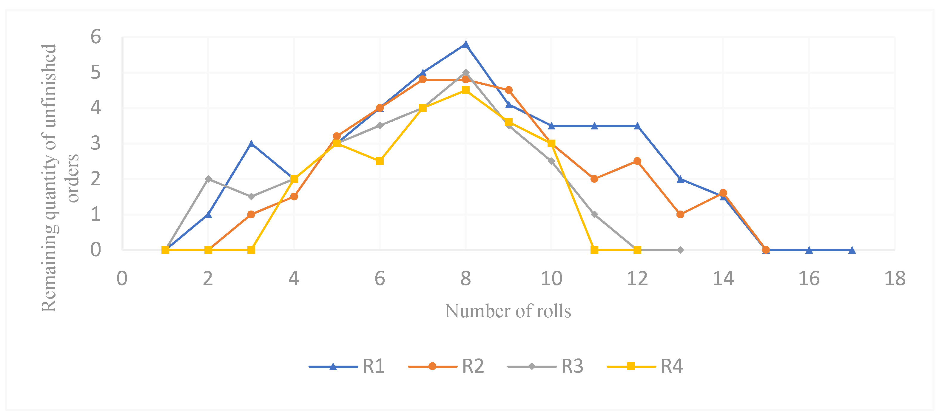 Preprints 115264 g011