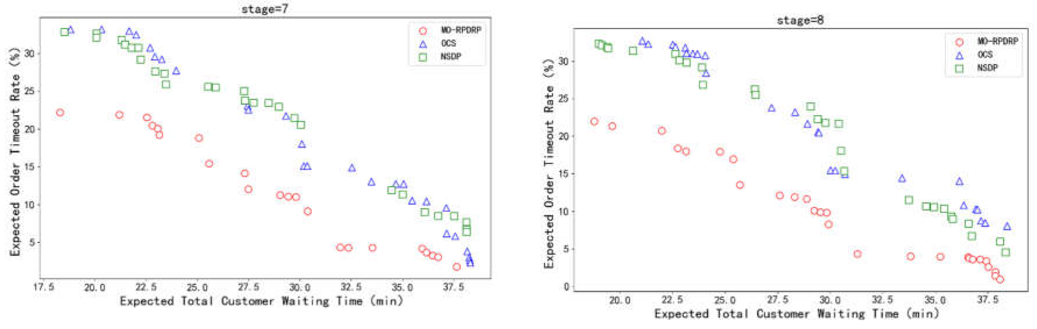 Preprints 115264 g012