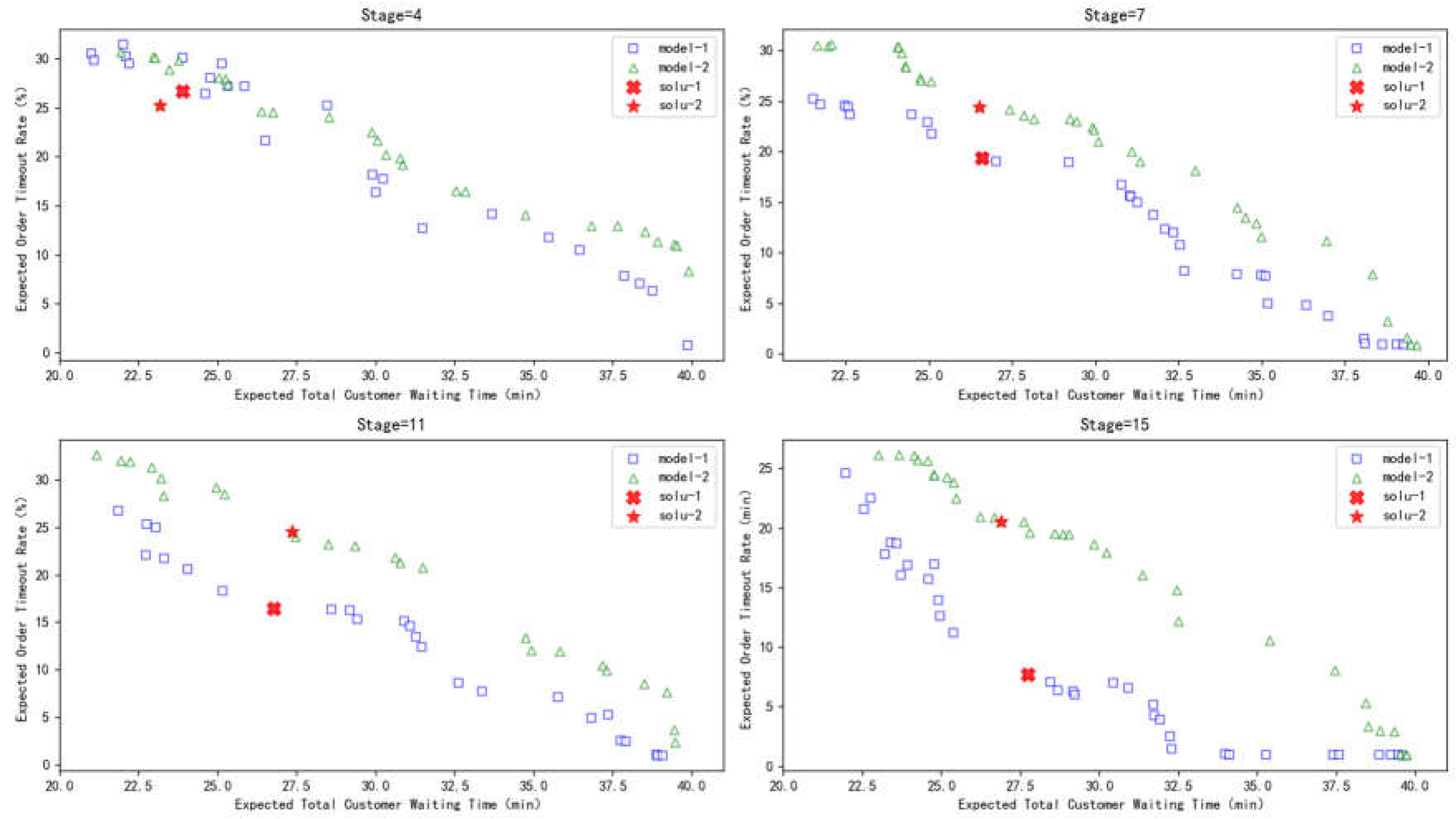 Preprints 115264 g013