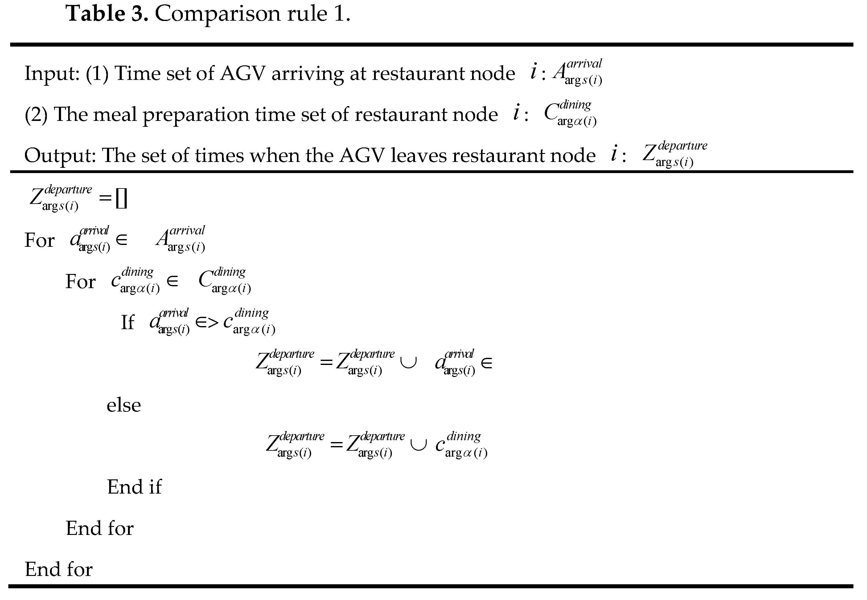 Preprints 115264 g014