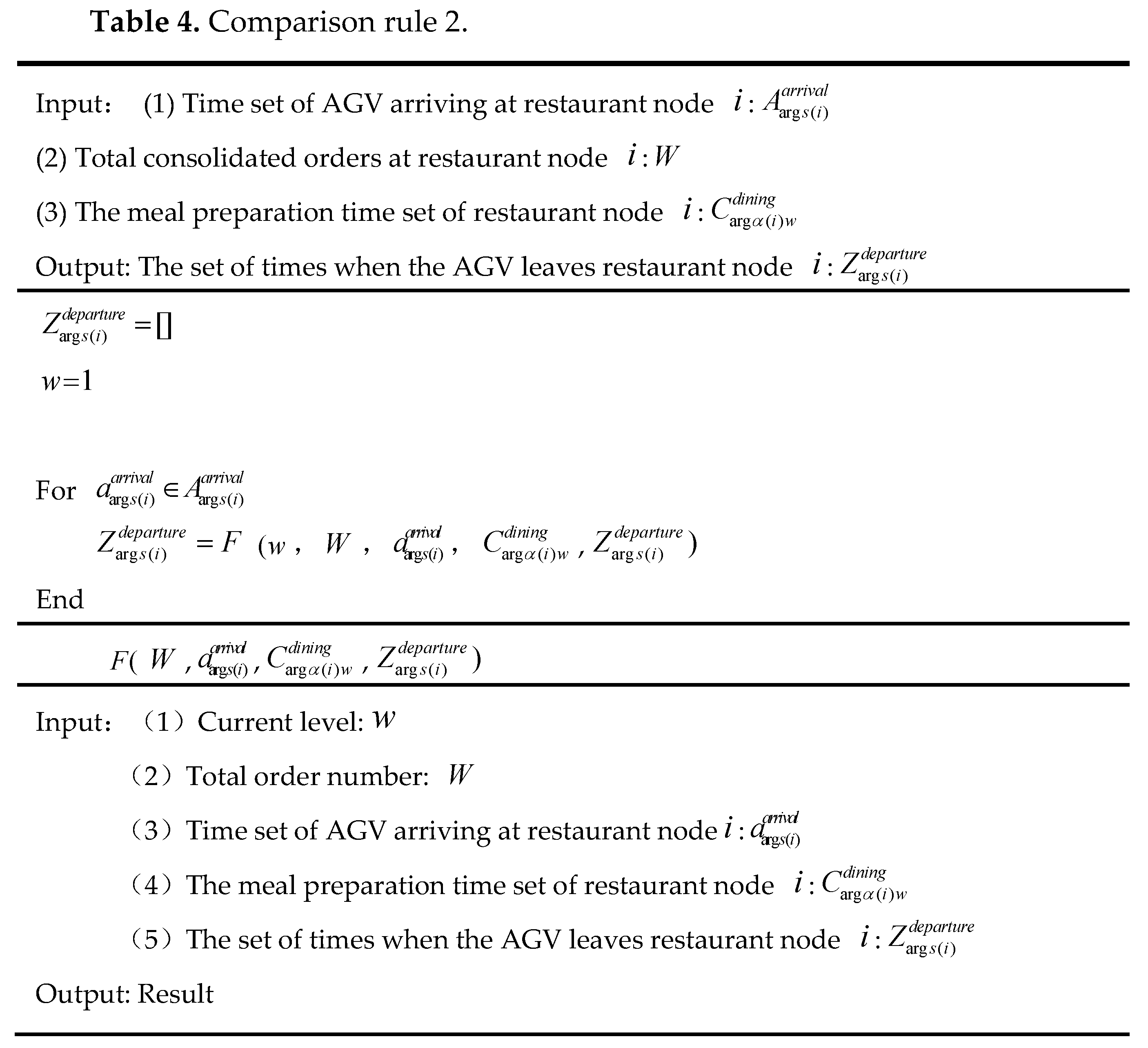 Preprints 115264 g015a