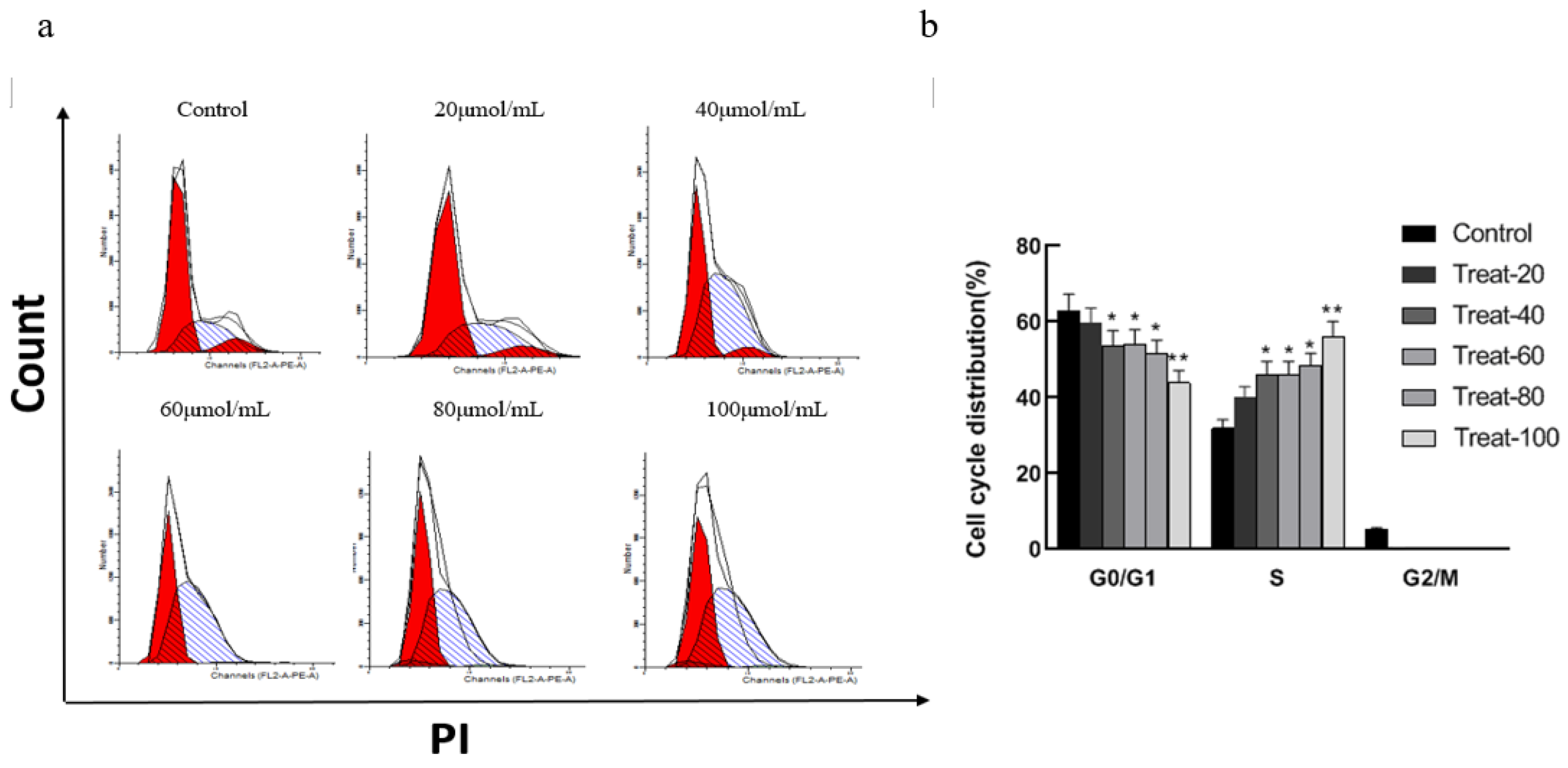 Preprints 114585 g001