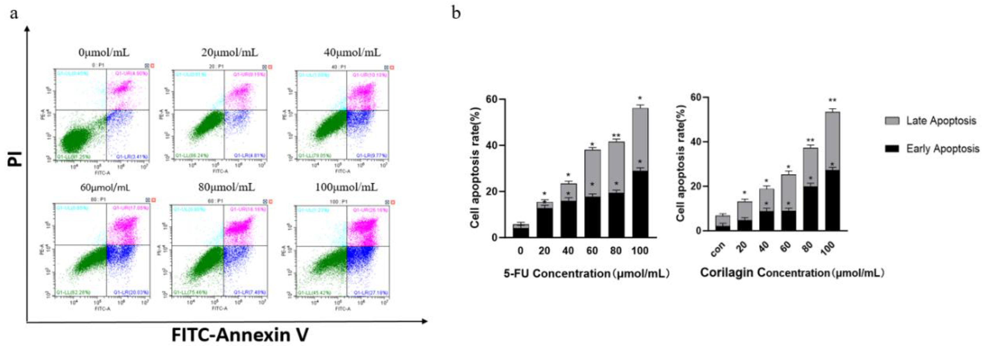 Preprints 114585 g002