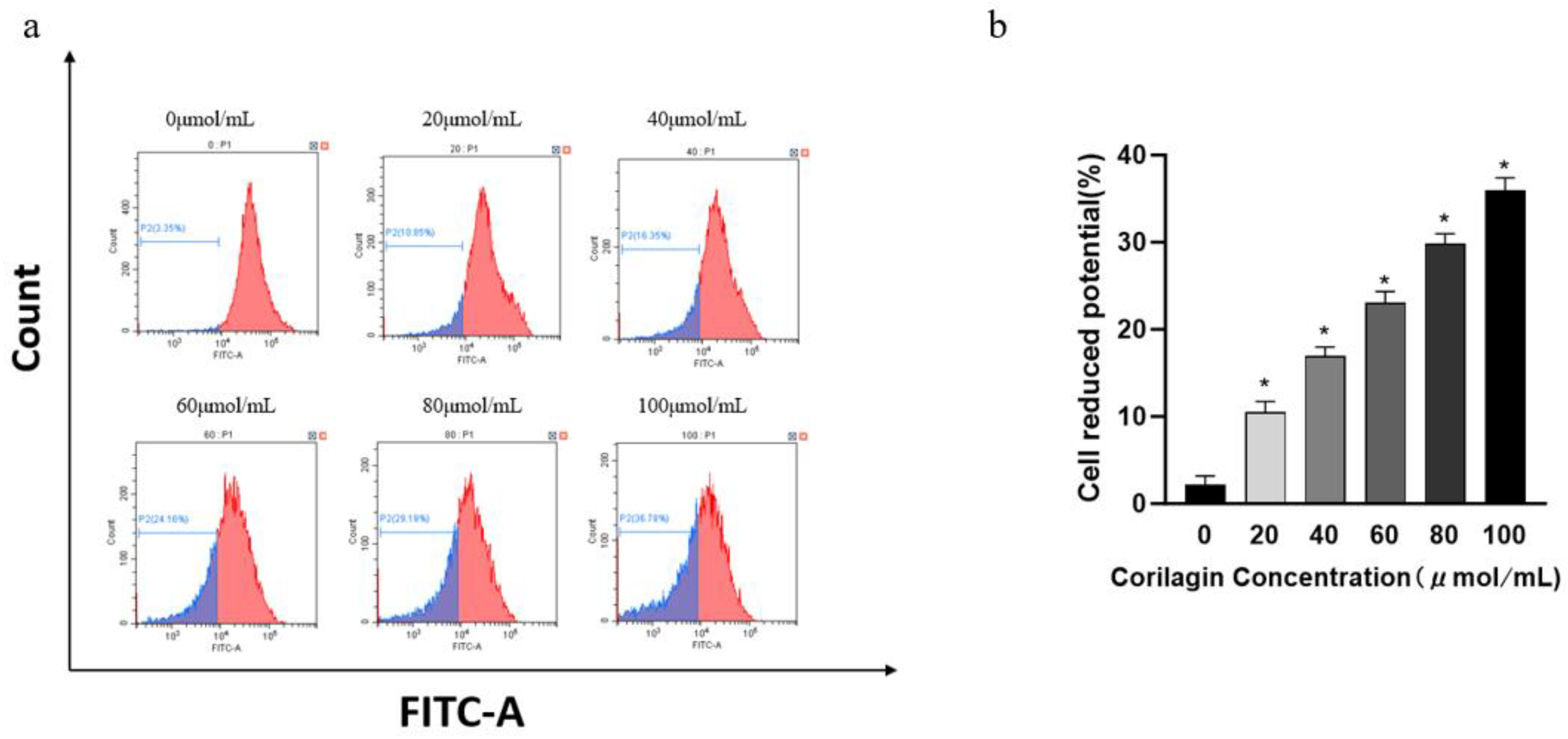 Preprints 114585 g003