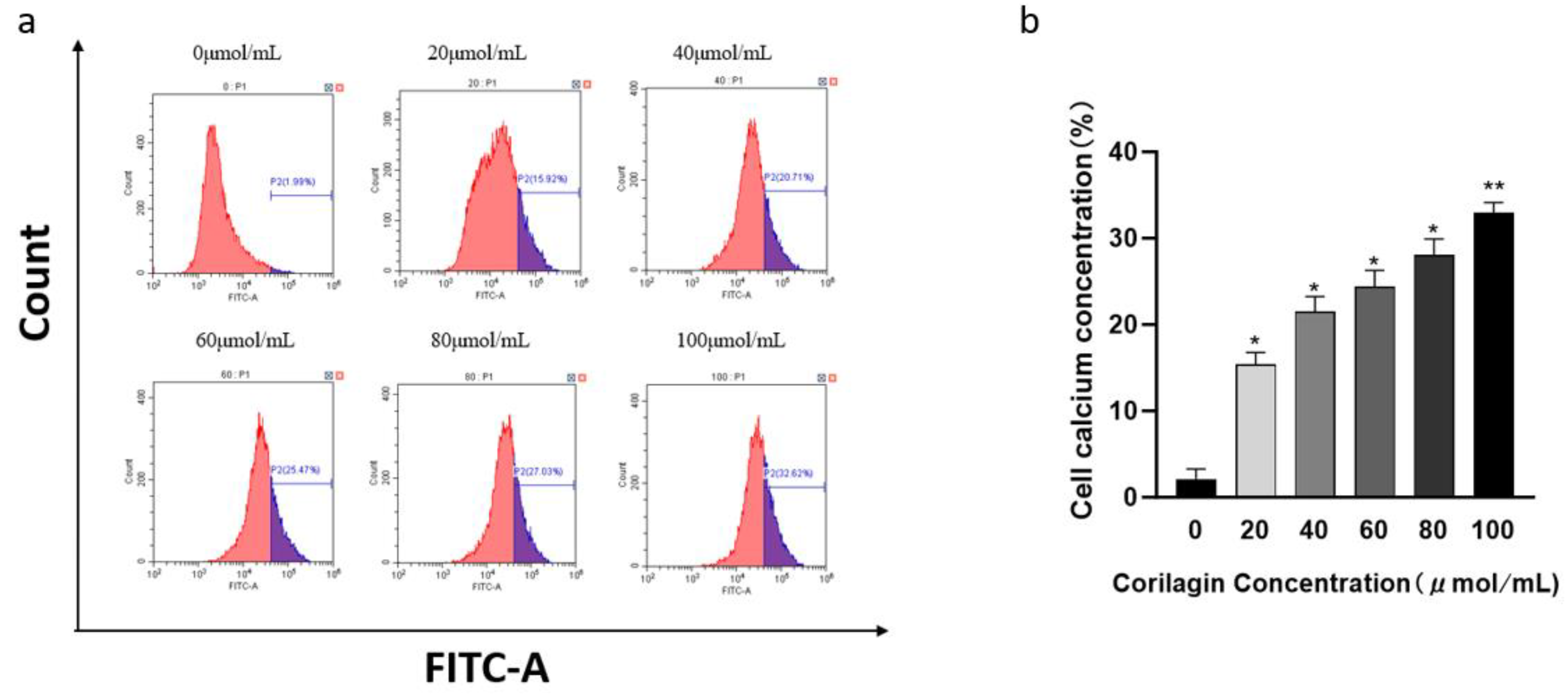 Preprints 114585 g004