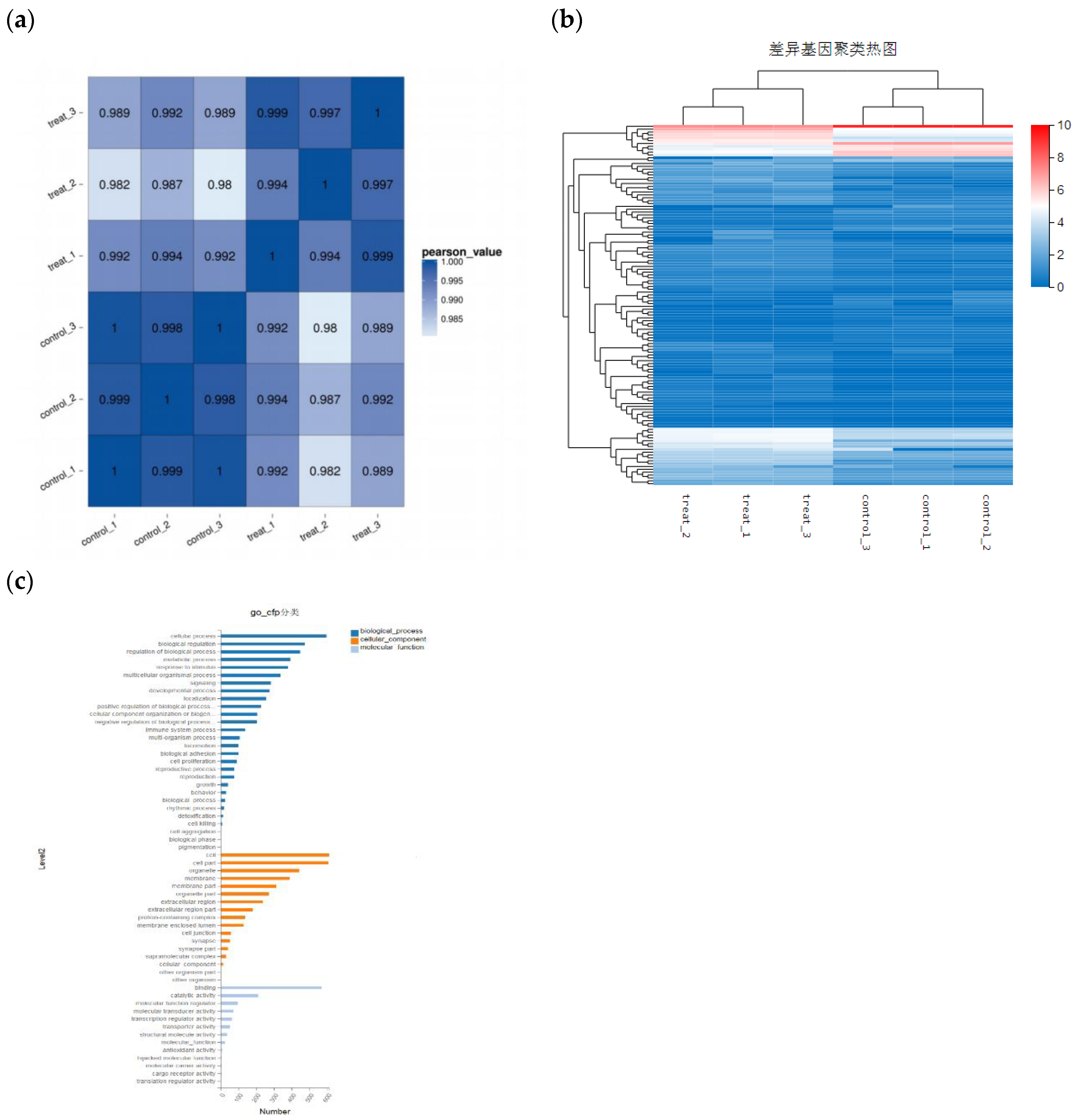 Preprints 114585 g006