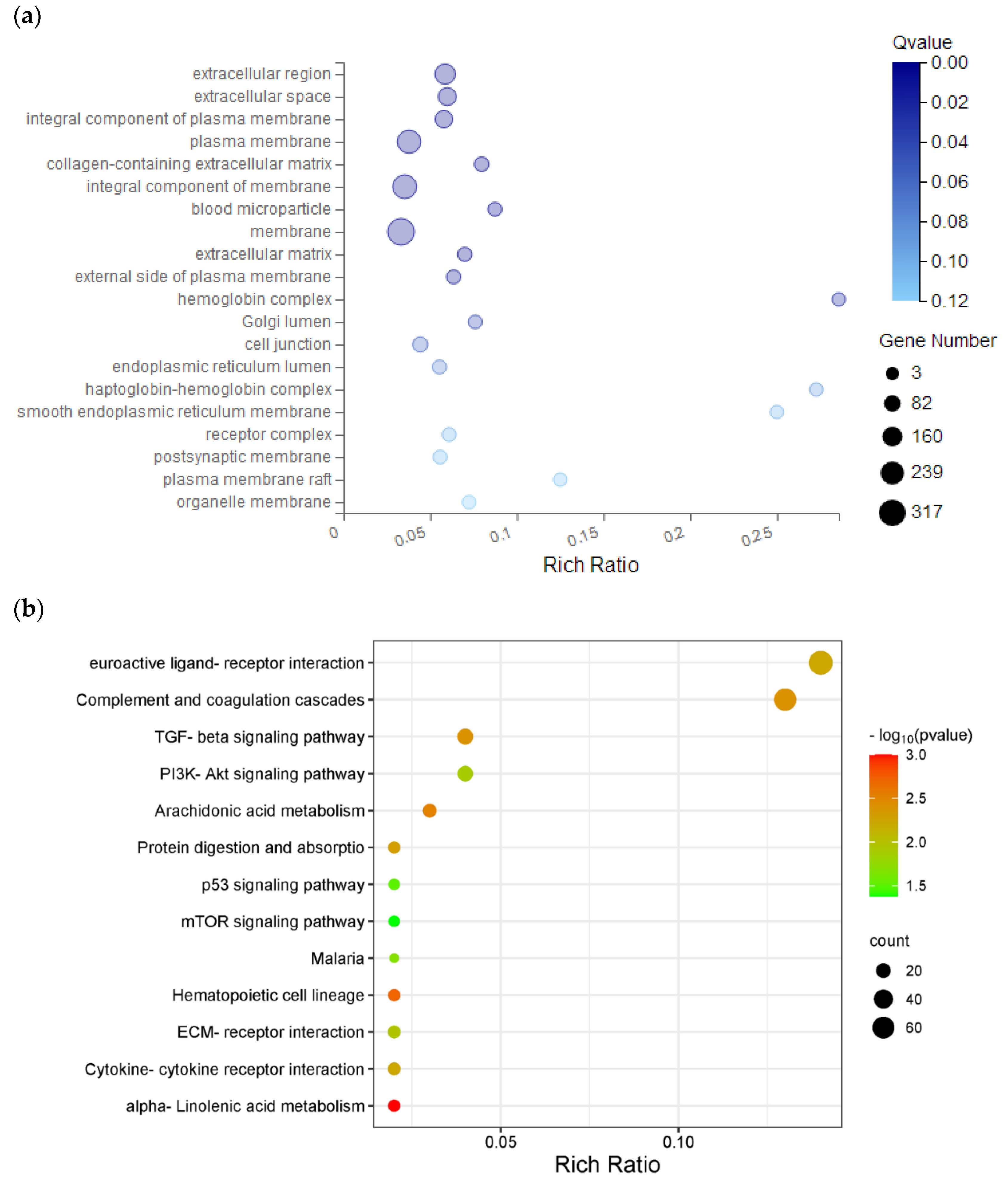 Preprints 114585 g007