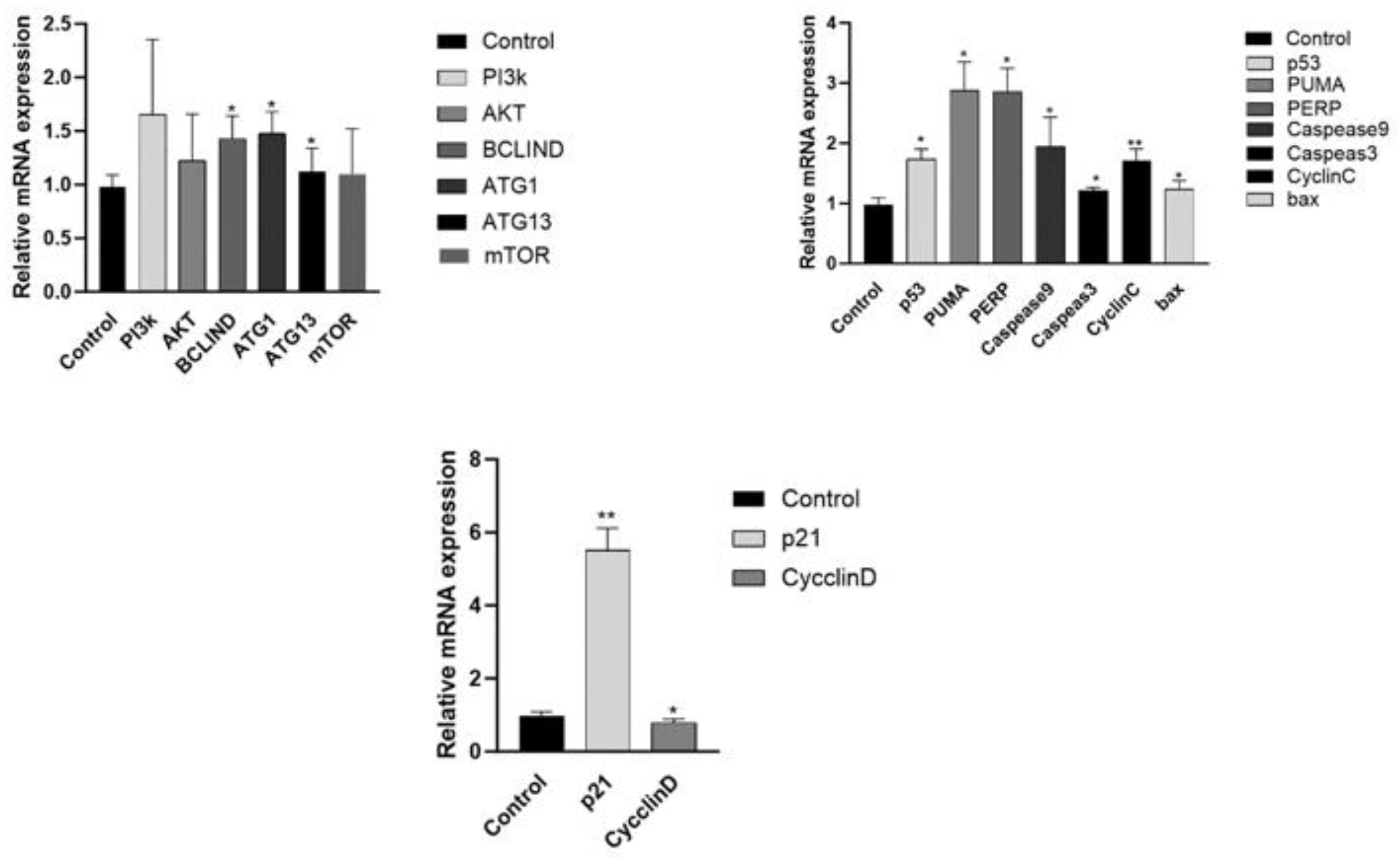 Preprints 114585 g008