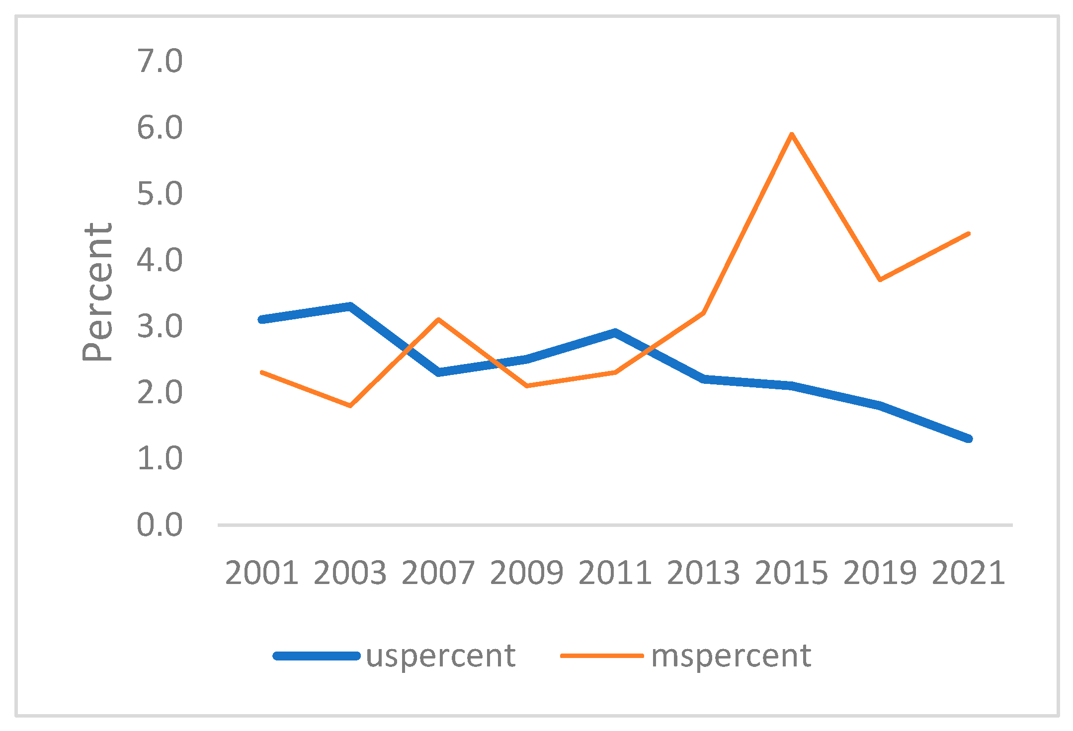 Preprints 107588 g003