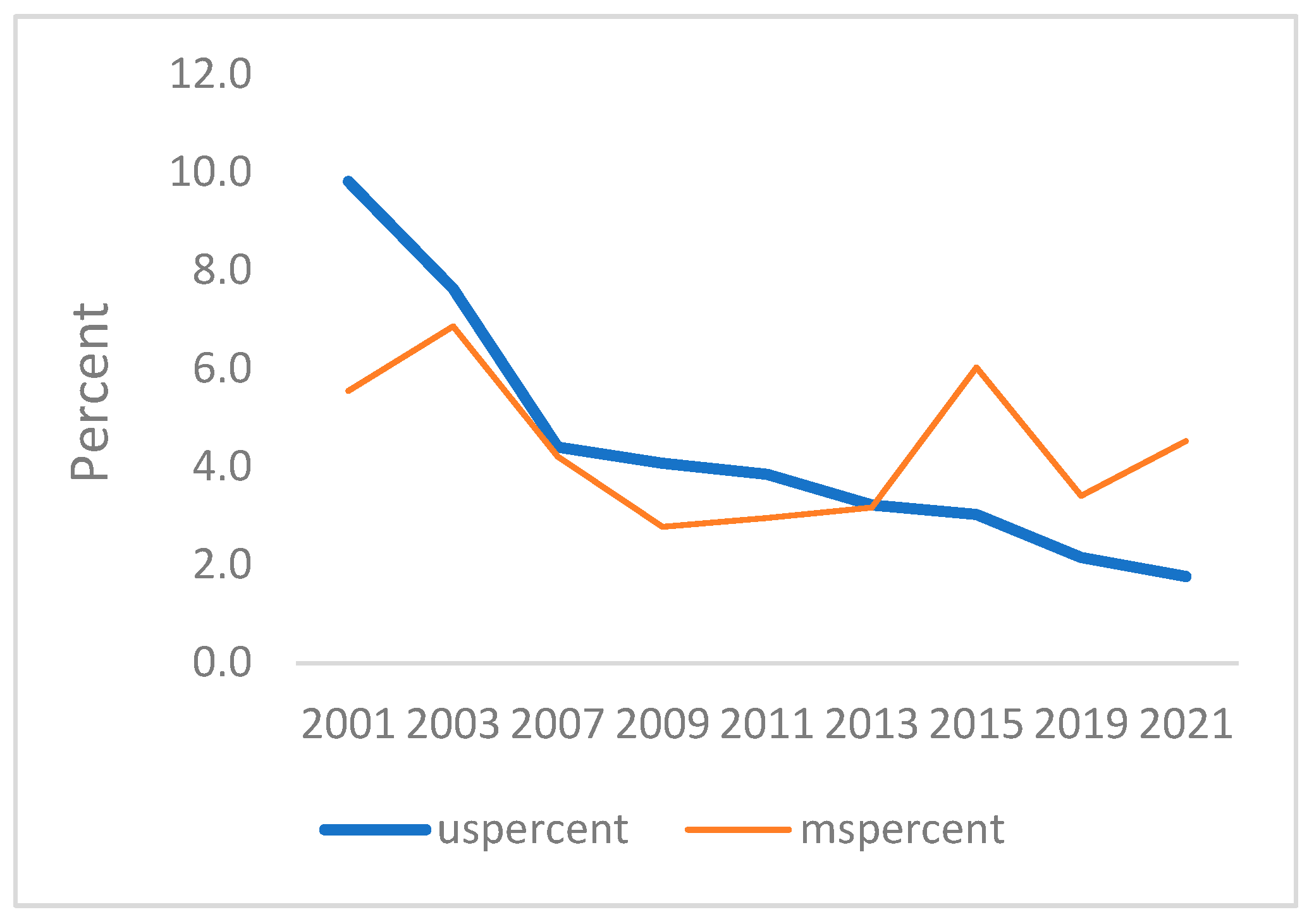 Preprints 107588 g004